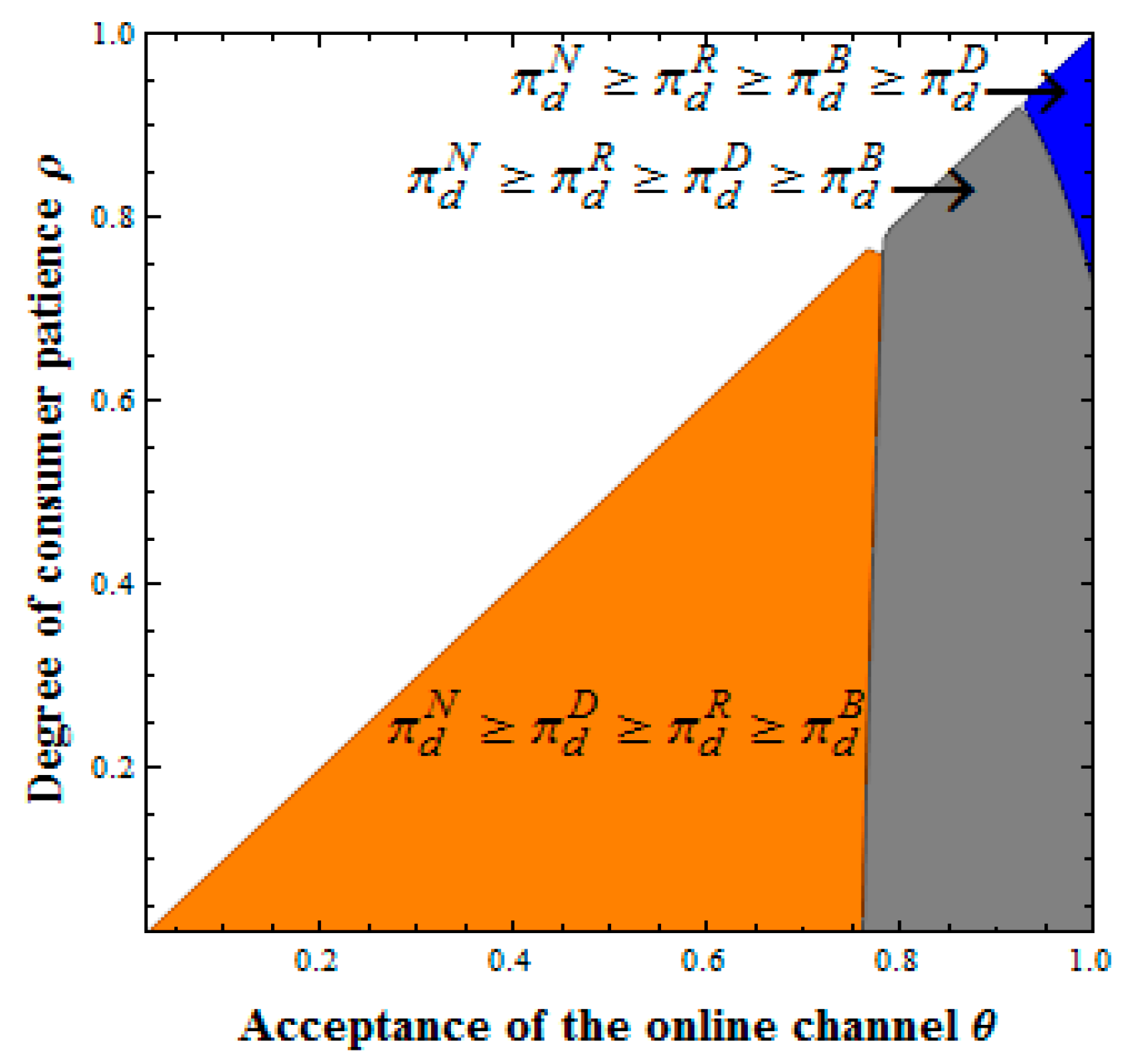 Mathematics 08 00034 g011