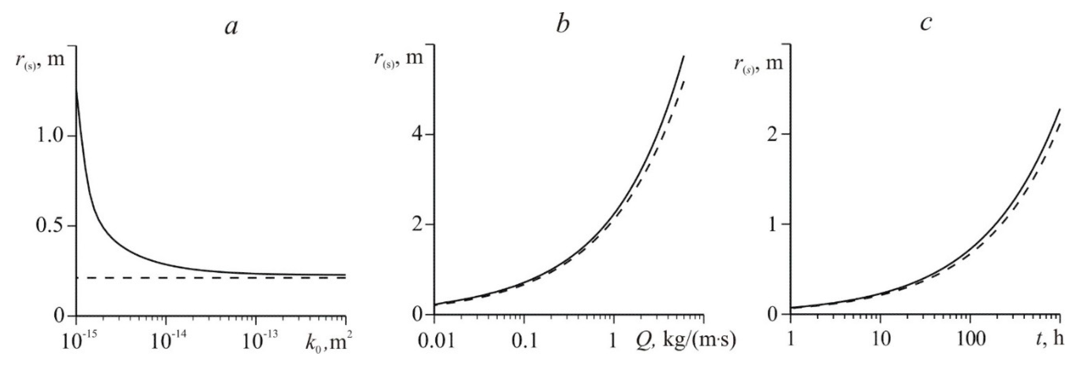 Mathematics 08 00036 g005