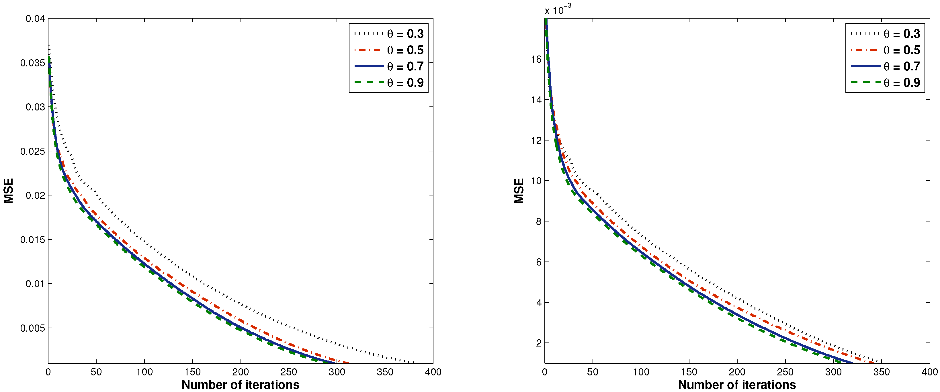 Mathematics 08 00042 g005
