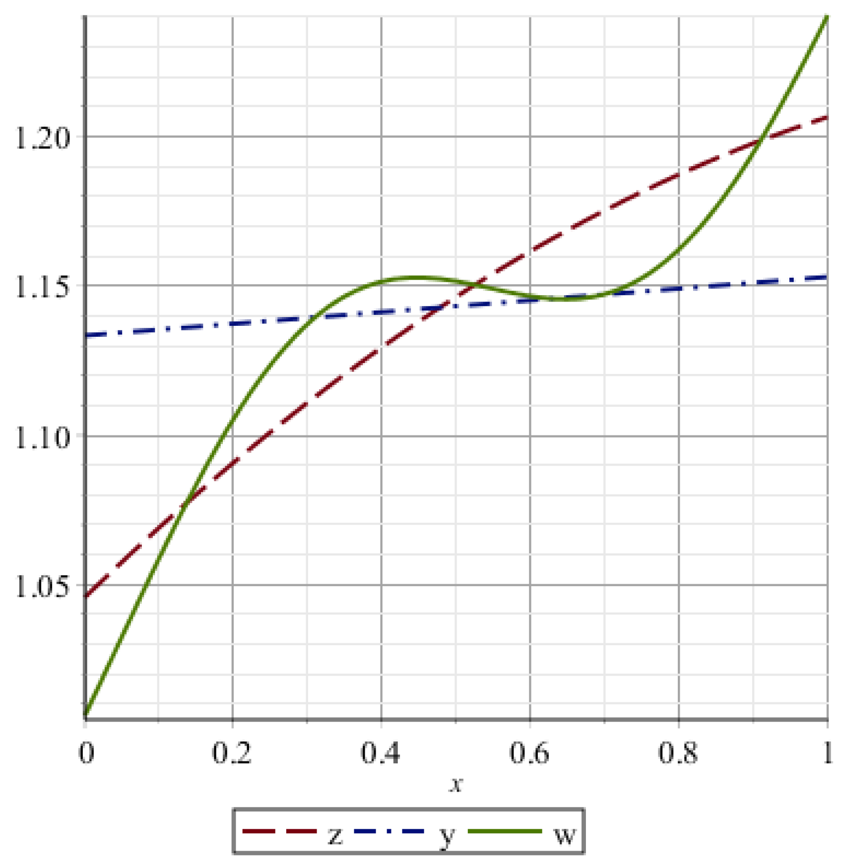 Mathematics 08 00066 g002 Mathematics 08 00066 g002