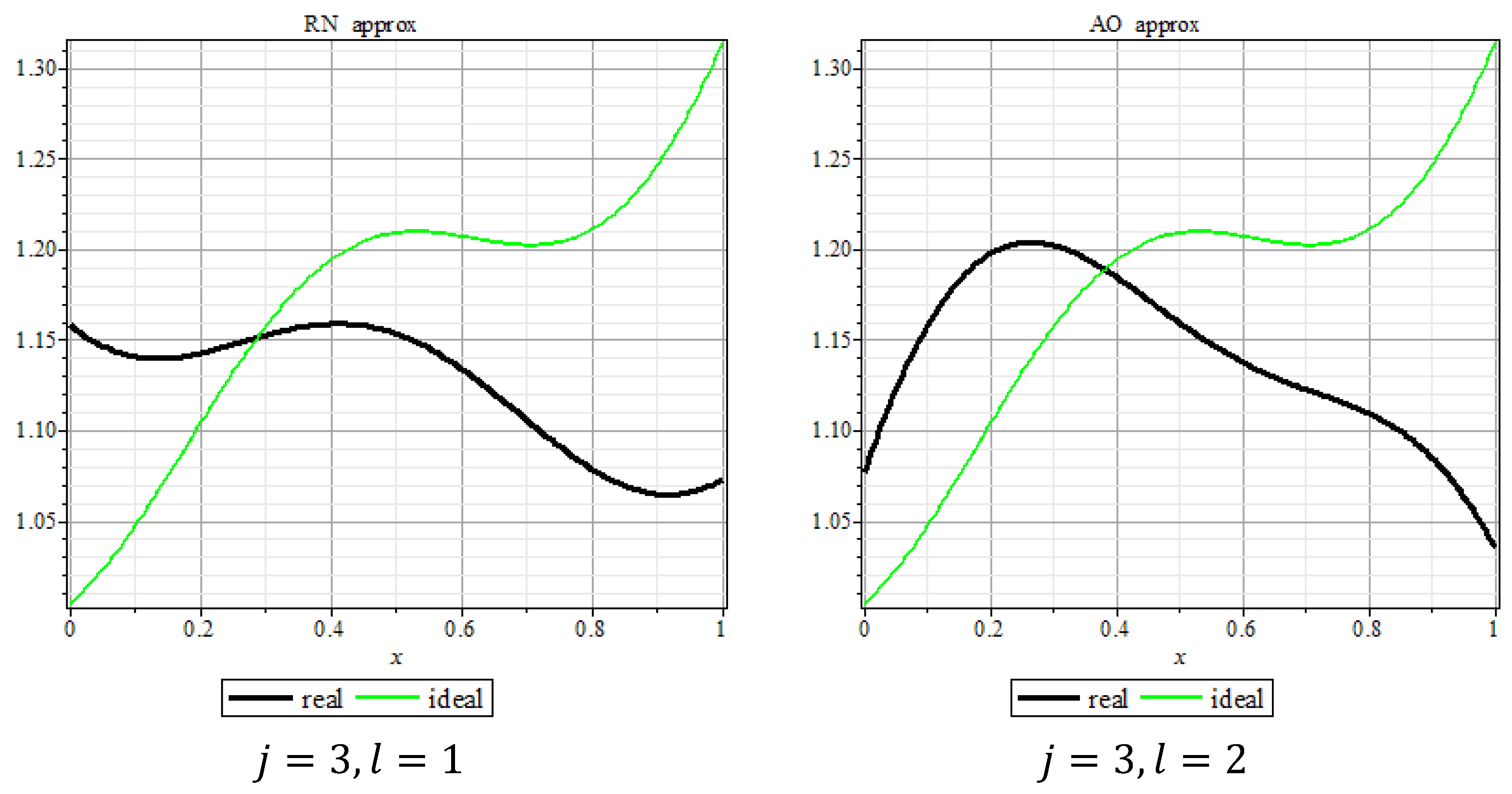 Mathematics 08 00066 g005 Mathematics 08 00066 g005