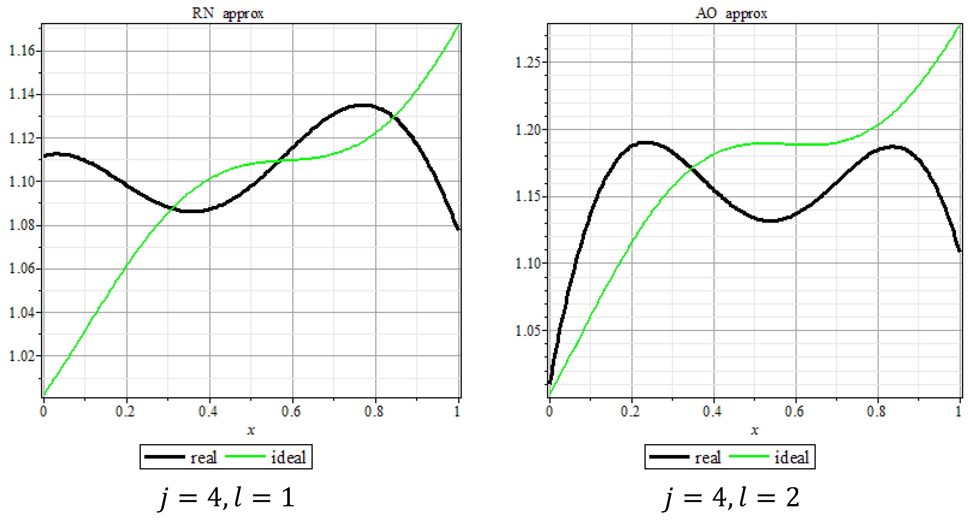 Mathematics 08 00066 g006 Mathematics 08 00066 g006