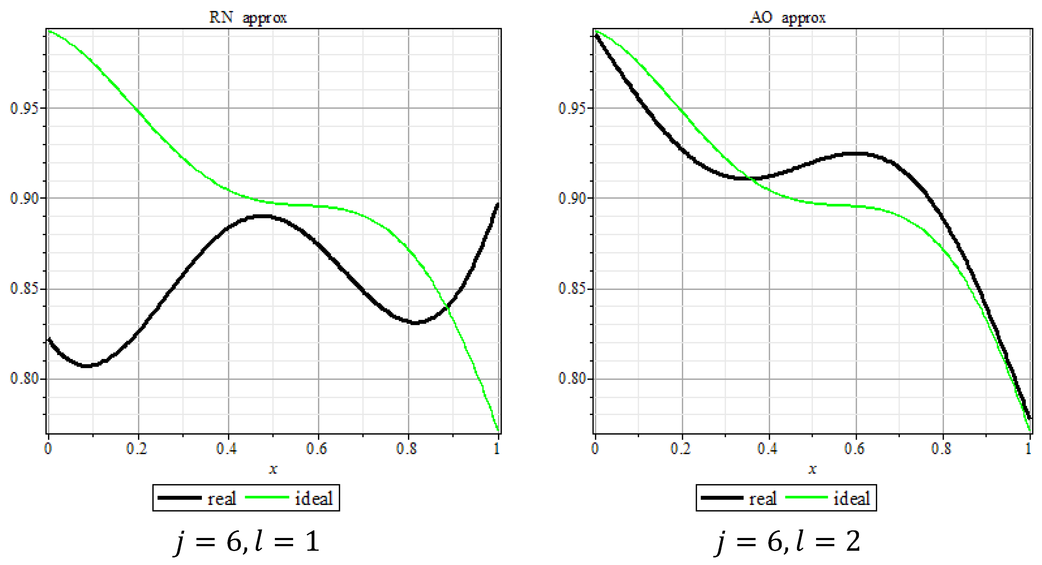 Mathematics 08 00066 g008 Mathematics 08 00066 g008