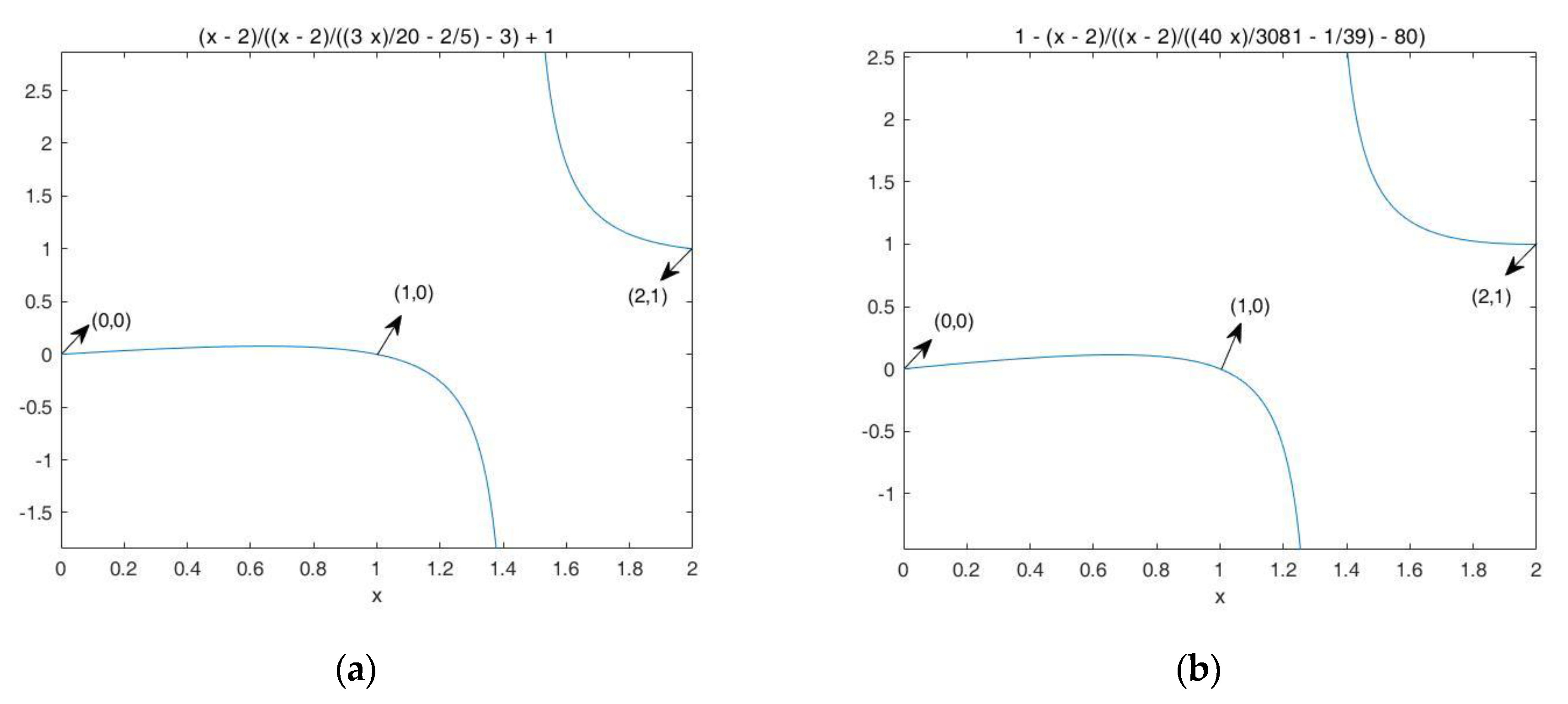 Mathematics 08 00071 g001