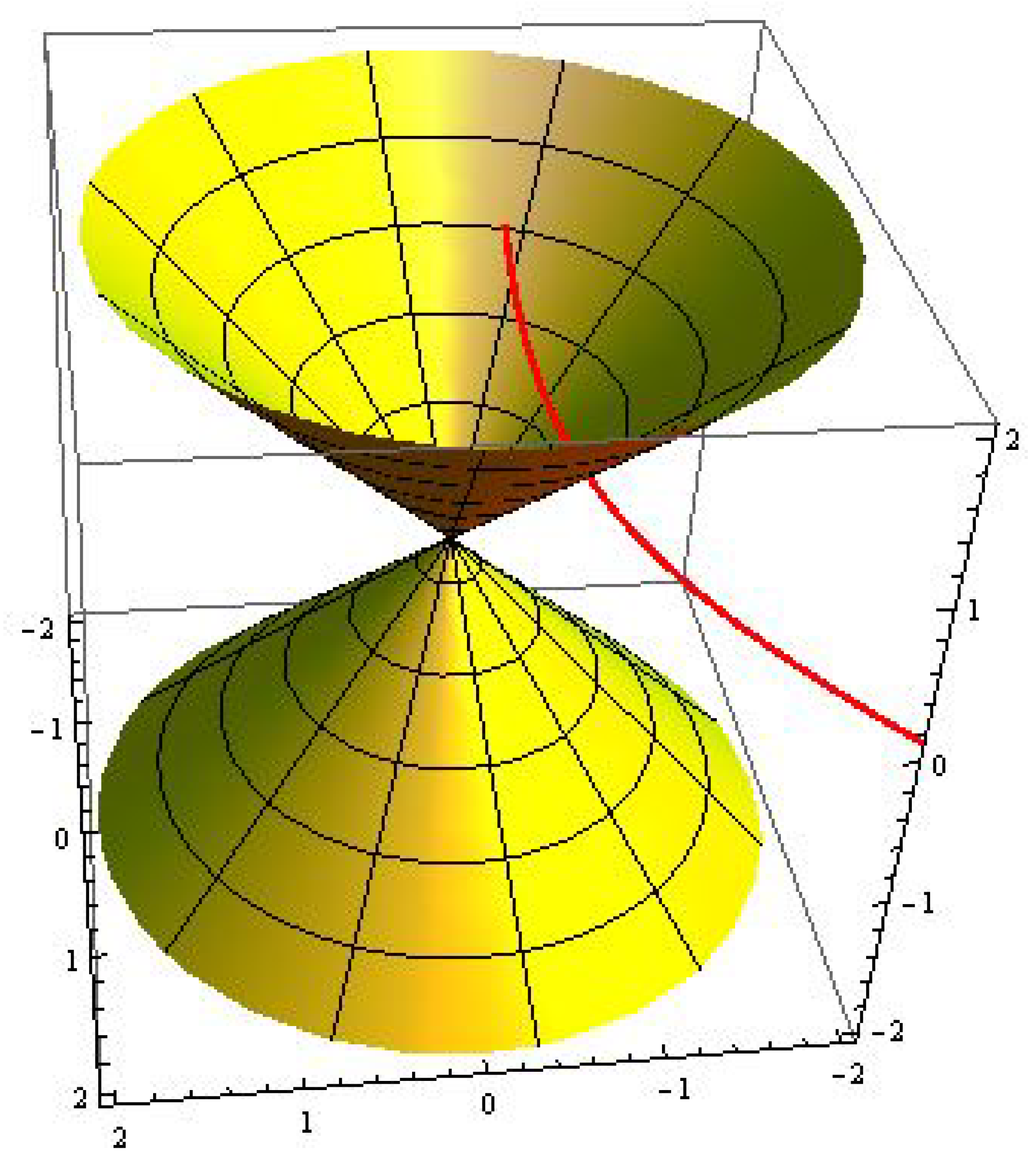 Mathematics 08 00075 g005