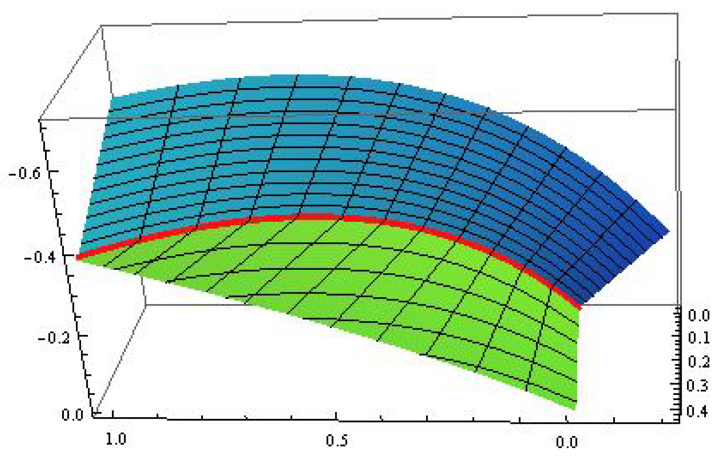 Mathematics 08 00075 g006