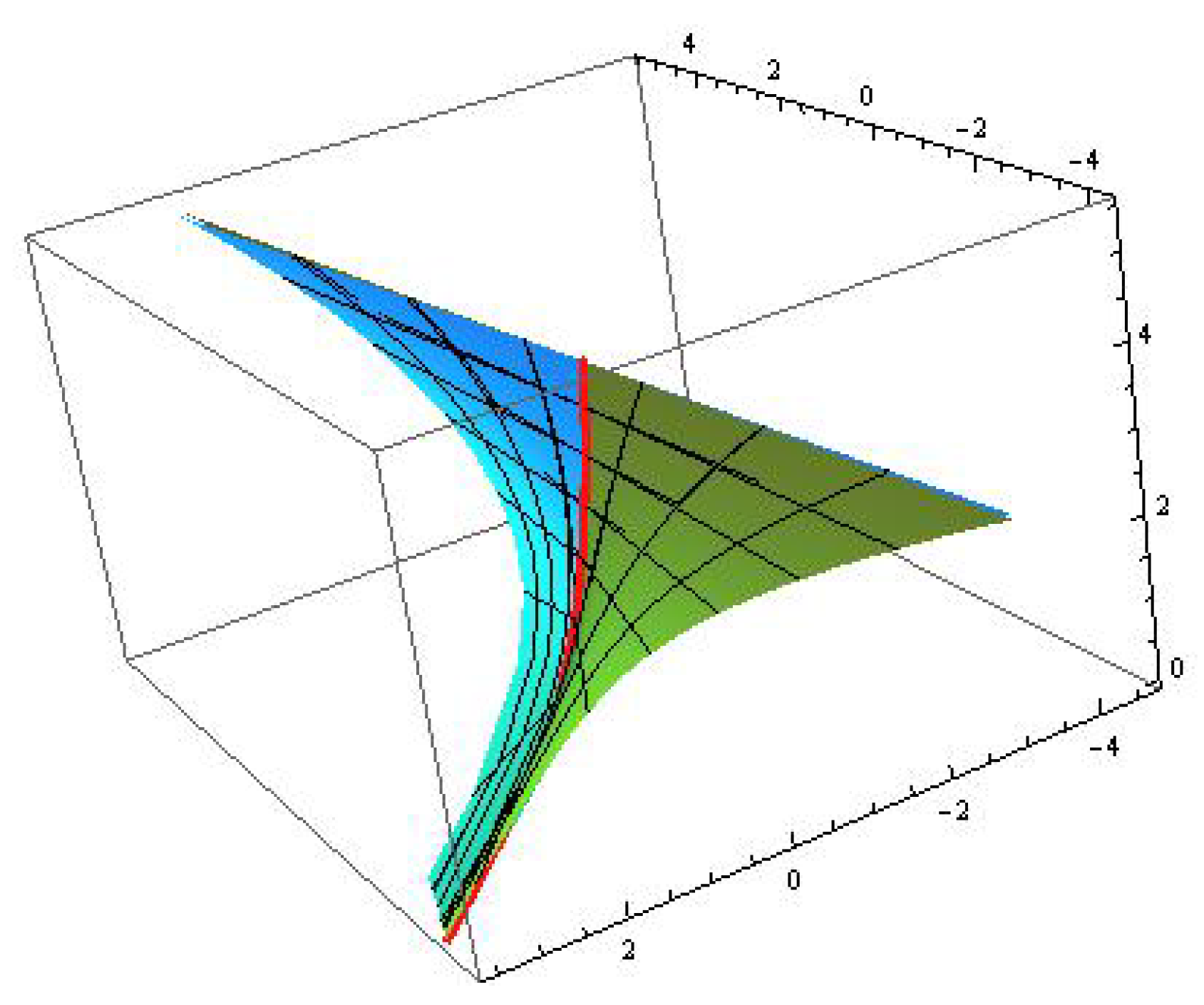Mathematics 08 00075 g007
