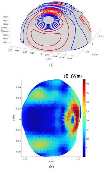 Mathematics 08 00085 g0a2