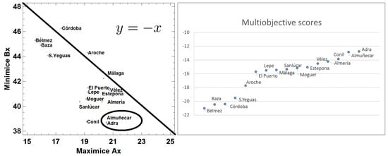Mathematics 08 00085 g0a5