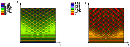 Mathematics 08 00117 g0a1