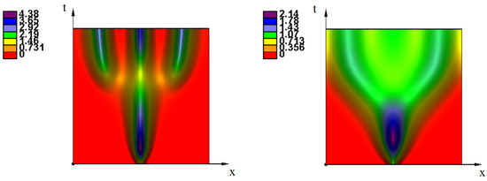 Mathematics 08 00117 g0a2
