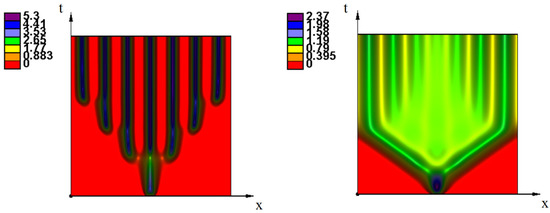 Mathematics 08 00117 g0a3