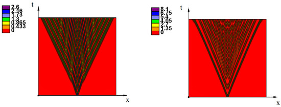 Mathematics 08 00117 g0a4