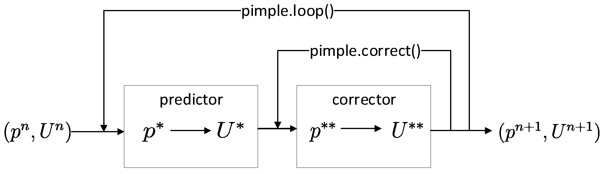 Mathematics 08 00119 g002 Mathematics 08 00119 g002