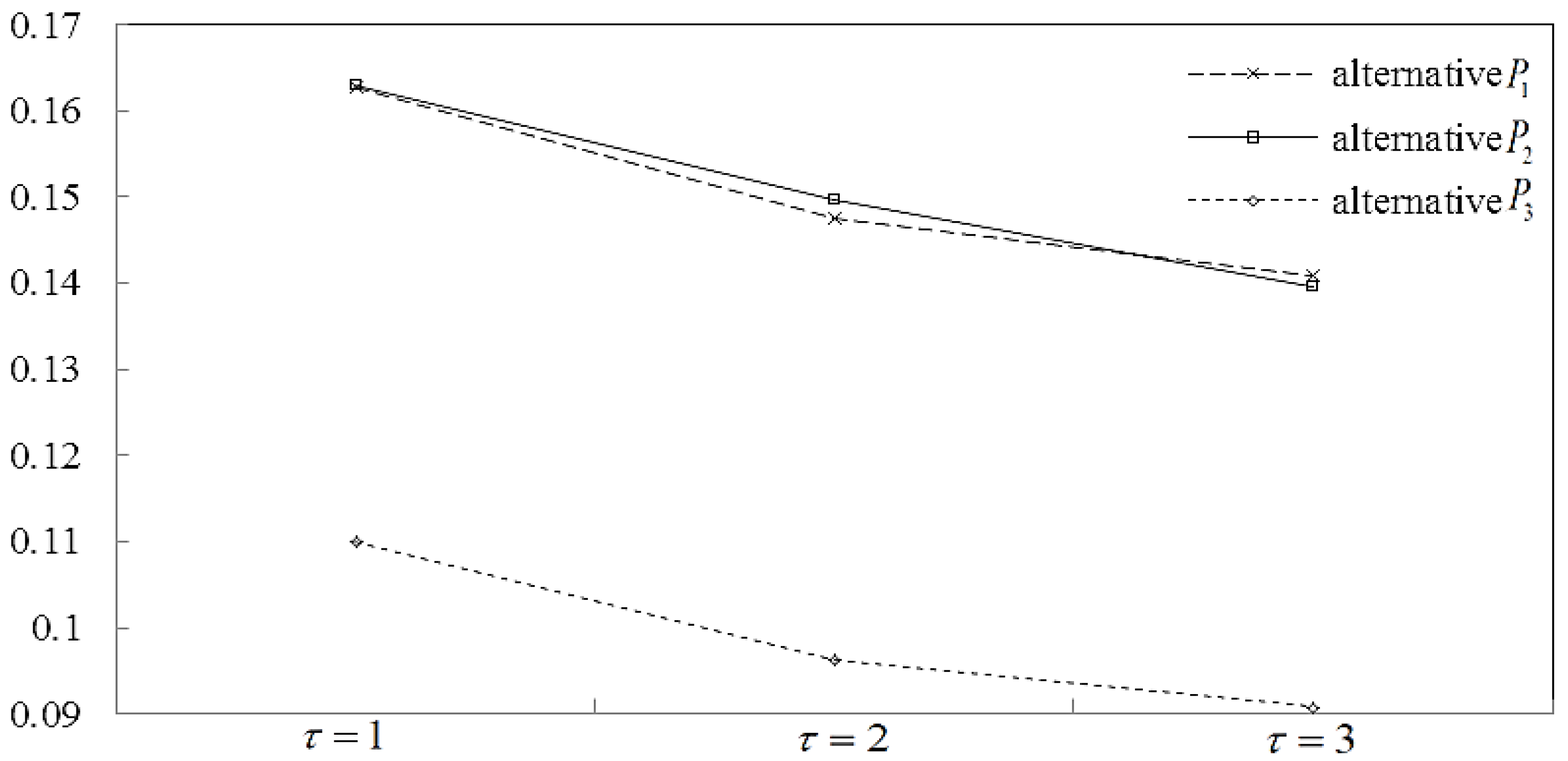 Mathematics 08 00122 g001 Mathematics 08 00122 g001