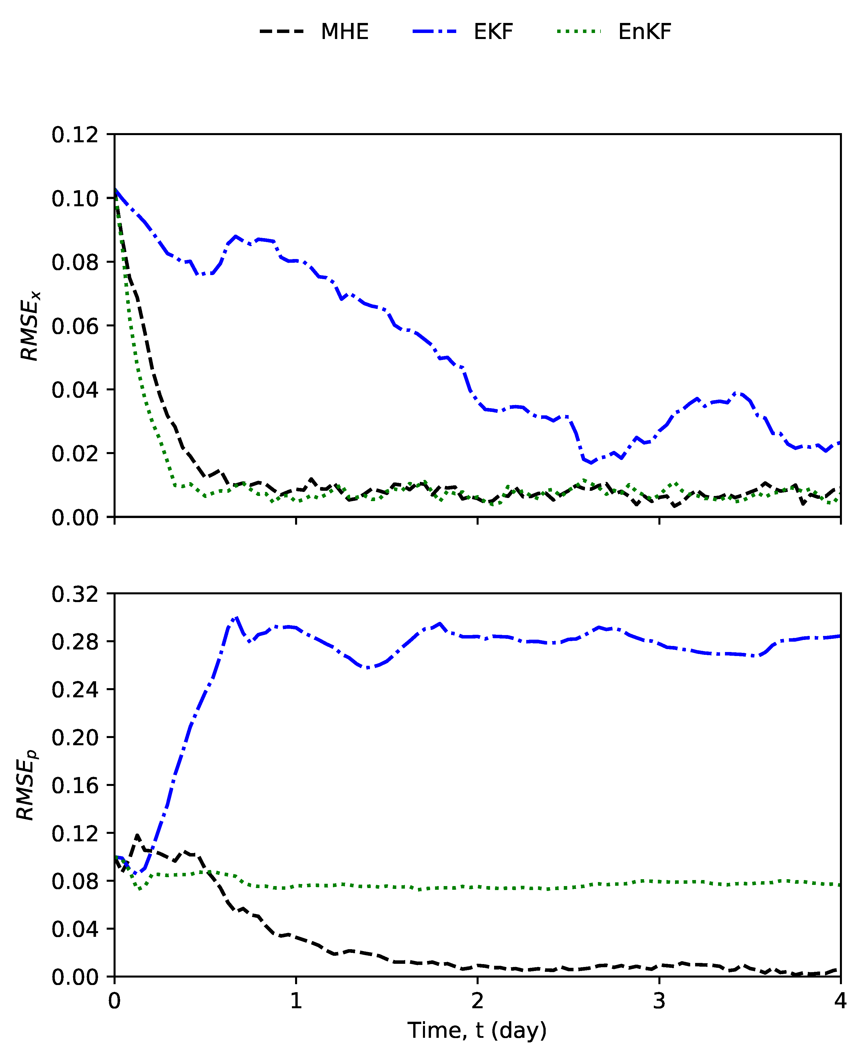 Mathematics 08 00134 g006