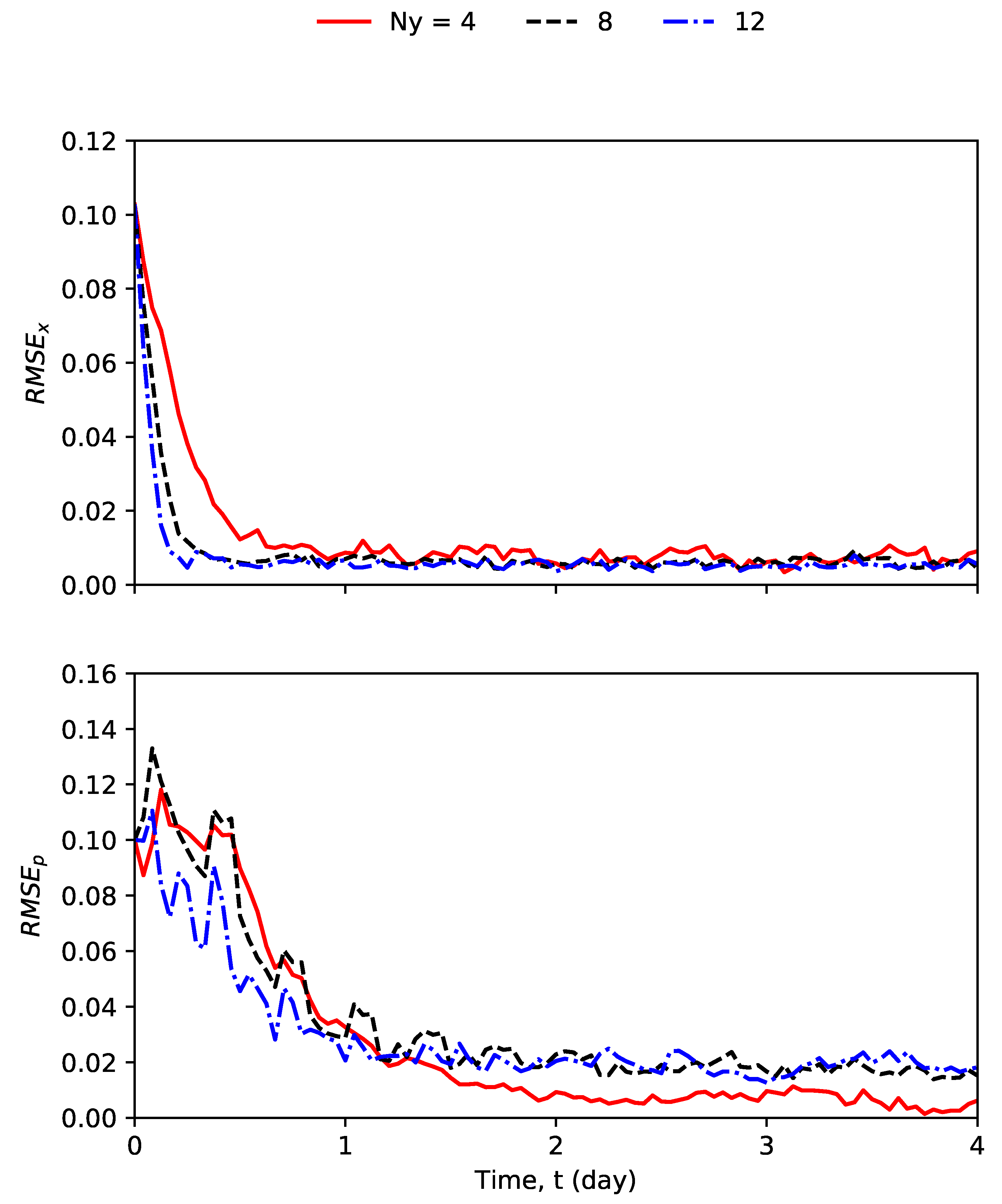 Mathematics 08 00134 g007