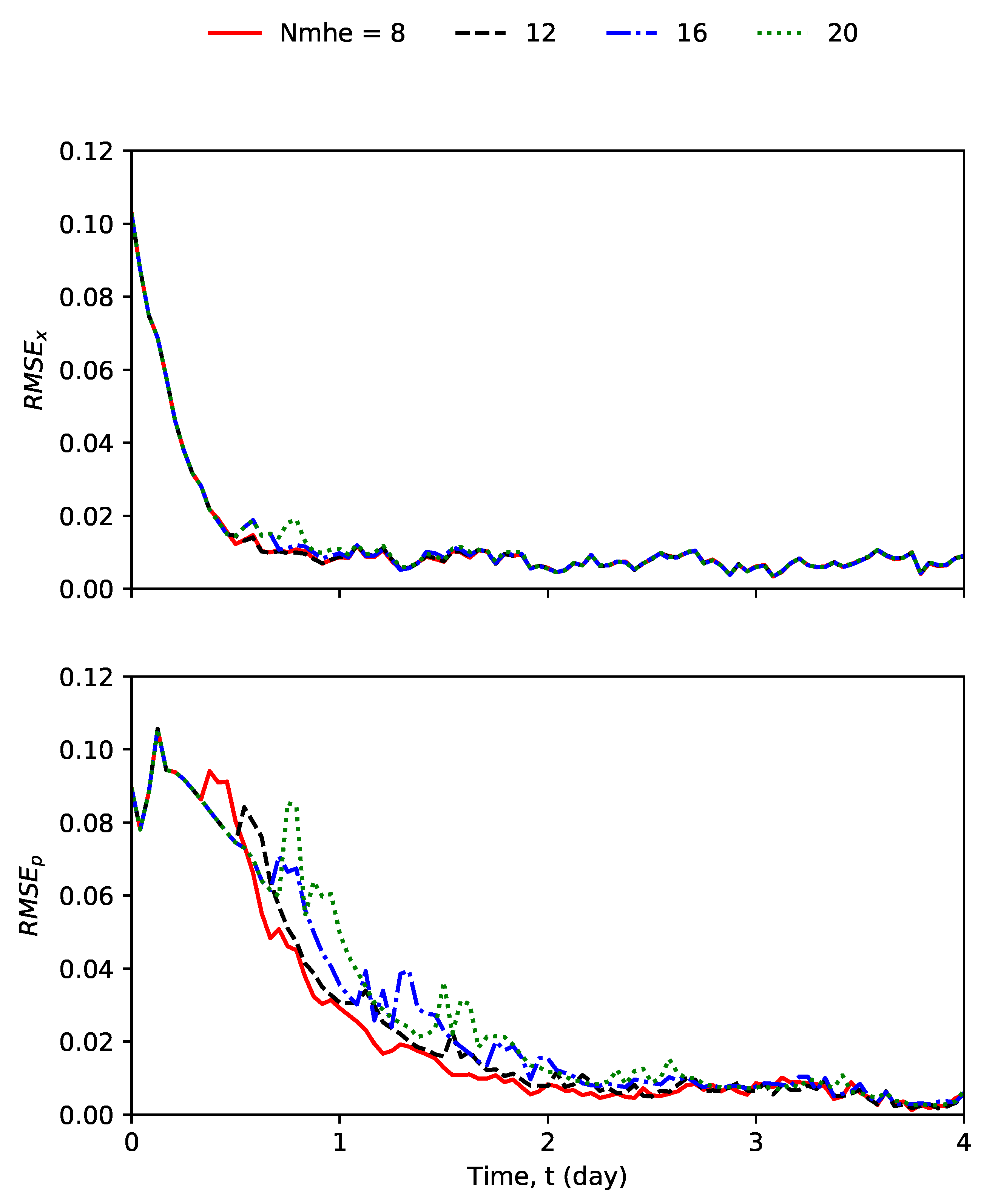 Mathematics 08 00134 g008