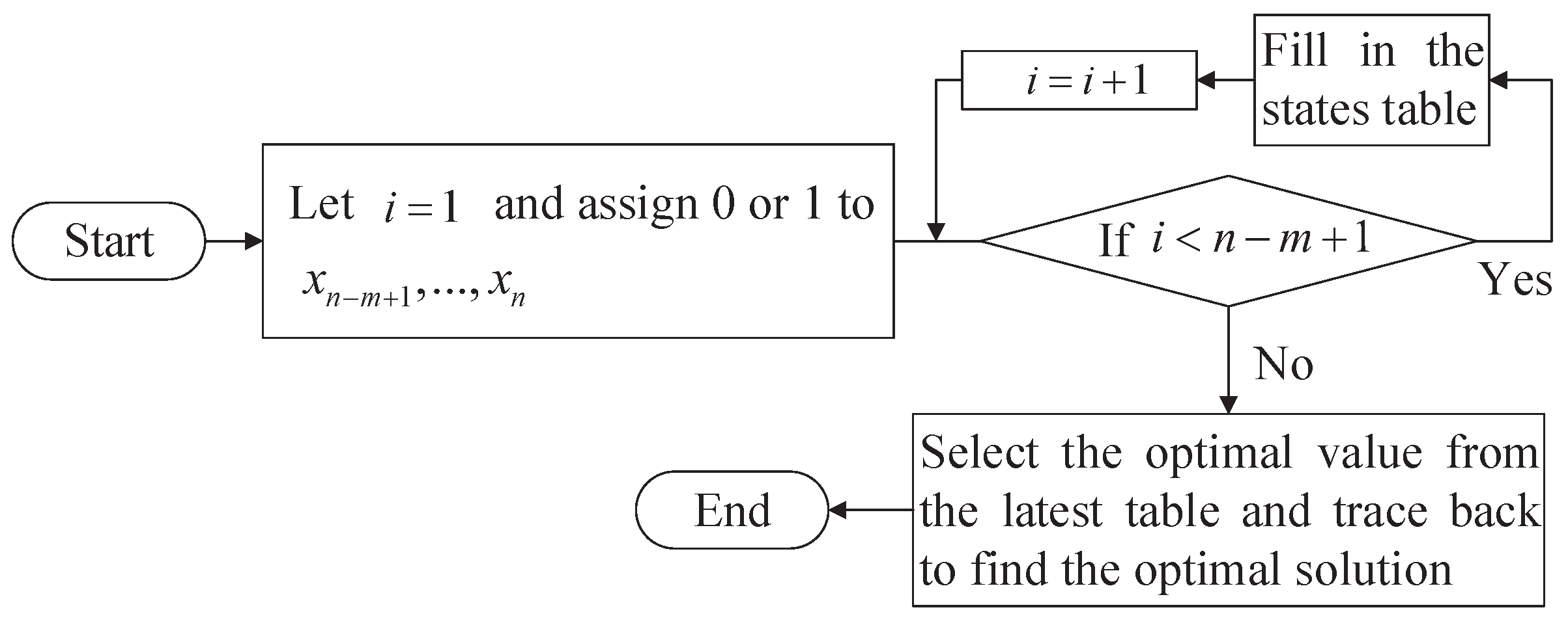 Mathematics 08 00138 g001 Mathematics 08 00138 g001