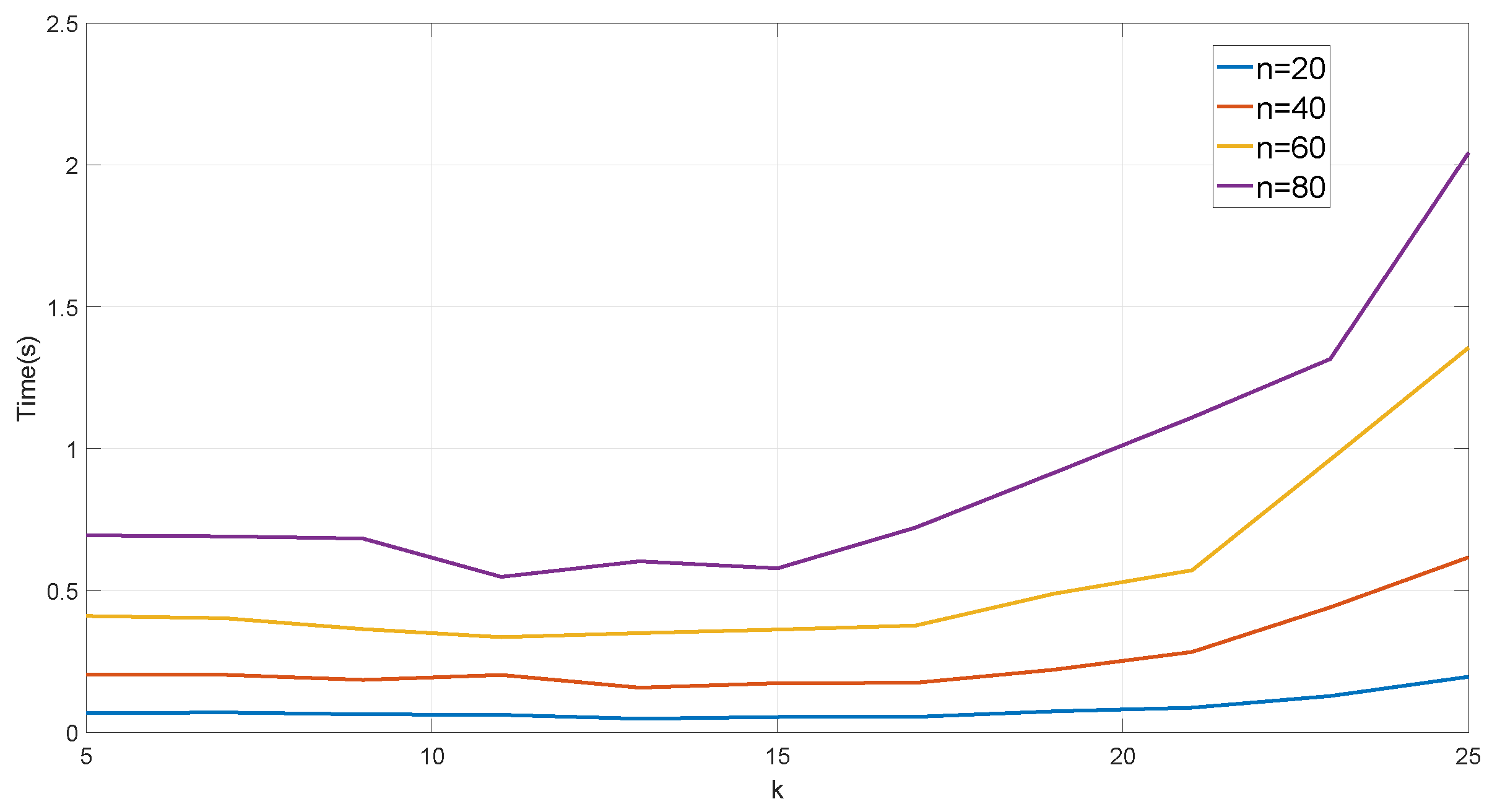 Mathematics 08 00138 g003 Mathematics 08 00138 g003