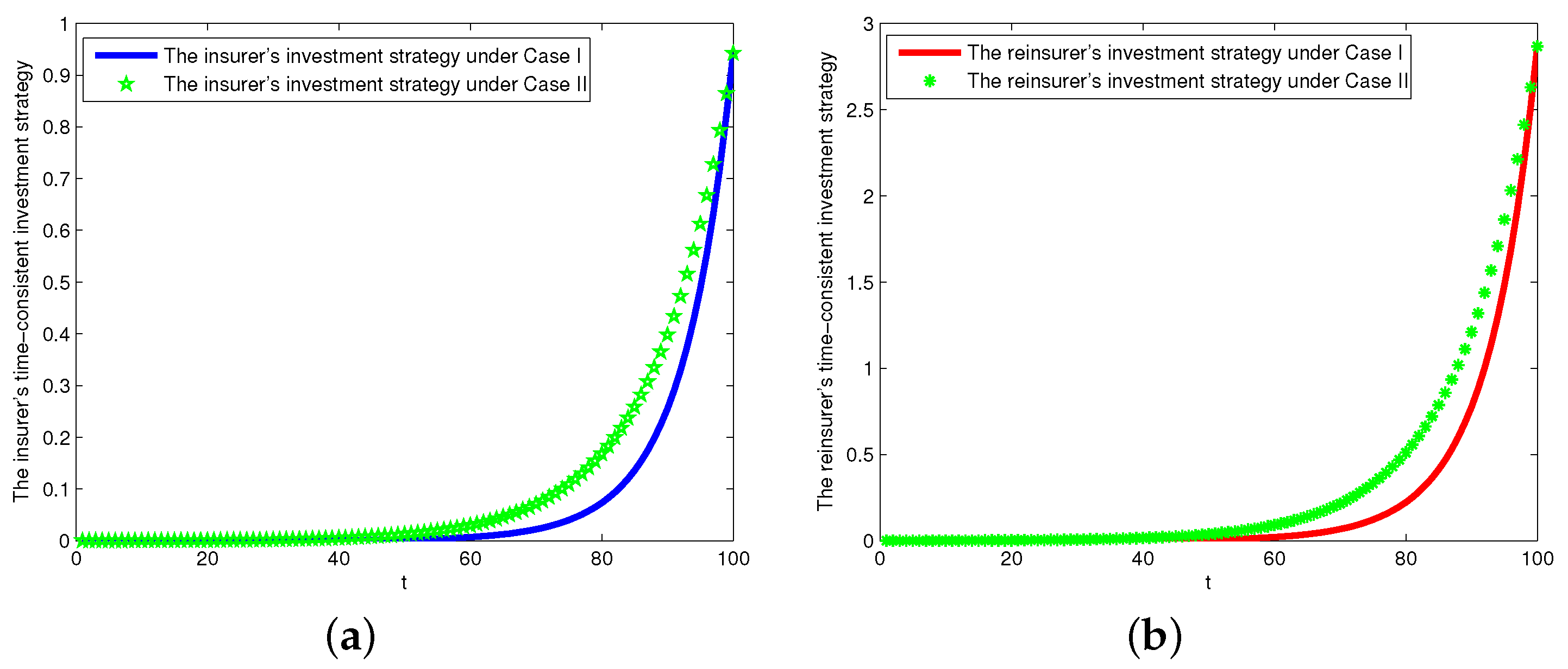 Mathematics 08 00139 g001 Mathematics 08 00139 g001