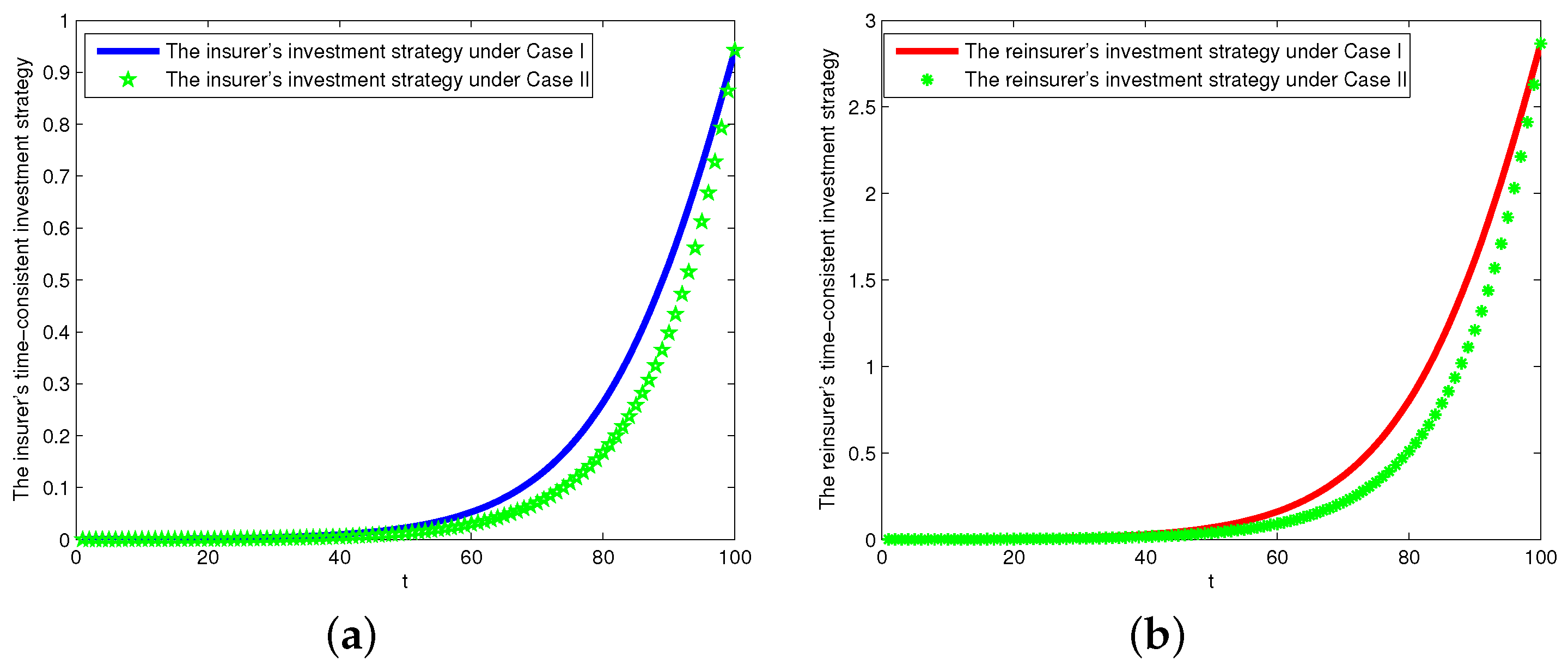 Mathematics 08 00139 g002 Mathematics 08 00139 g002