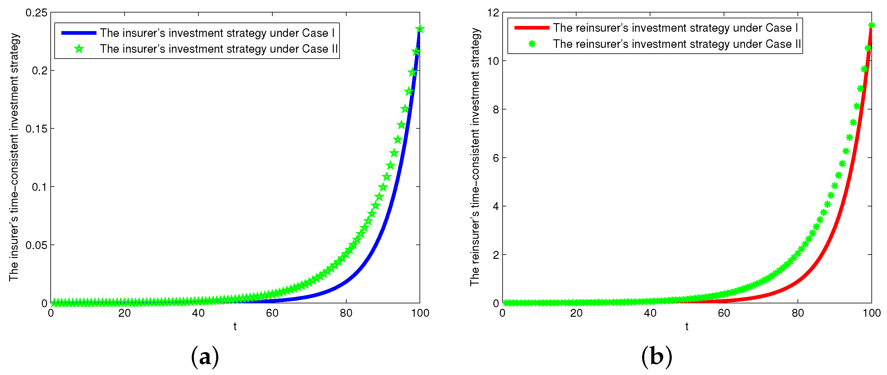 Mathematics 08 00139 g003 Mathematics 08 00139 g003