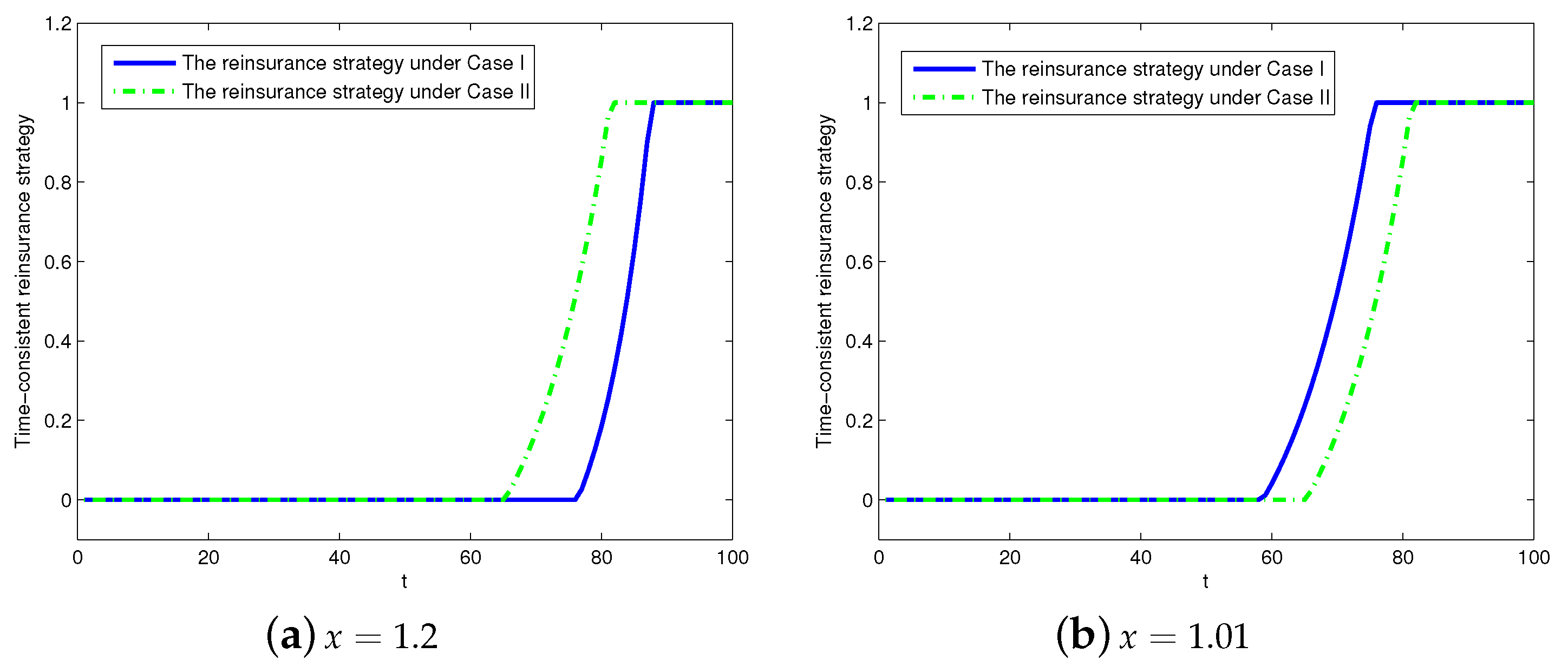 Mathematics 08 00139 g006 Mathematics 08 00139 g006