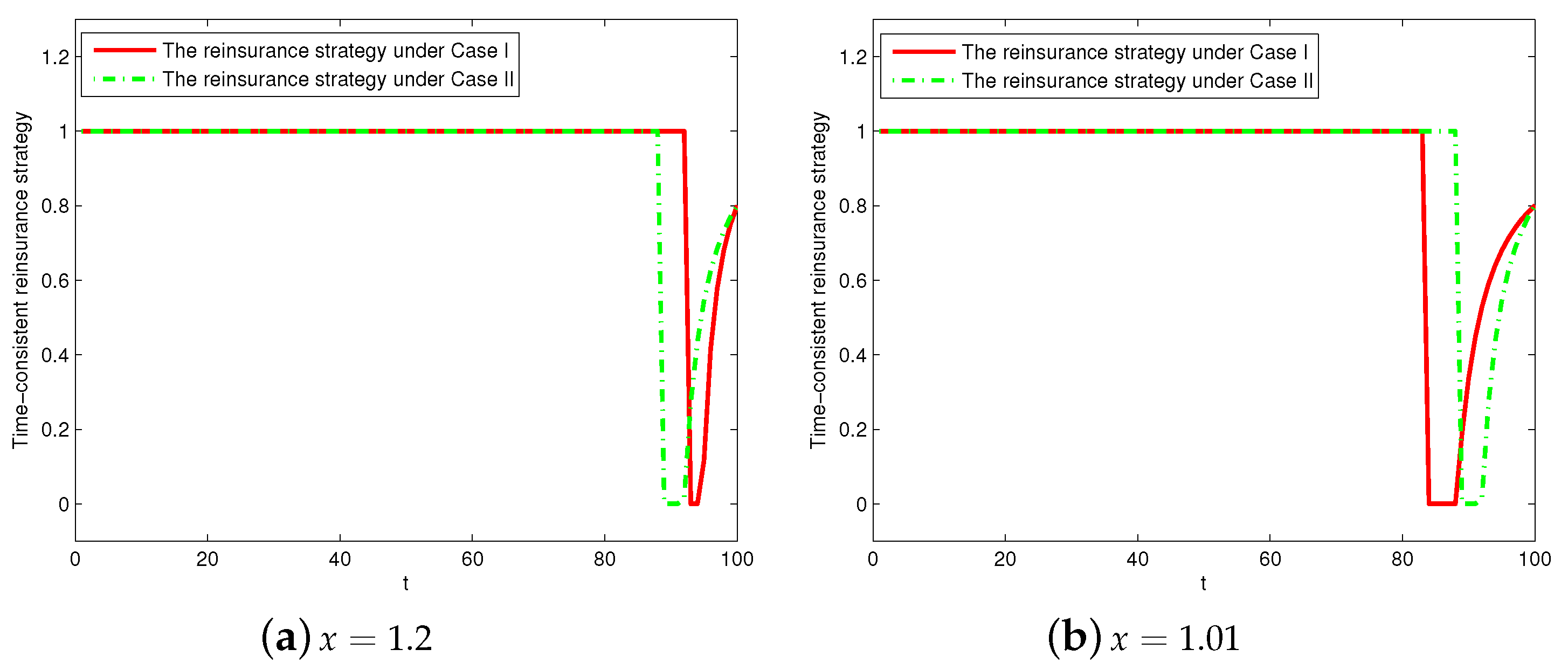 Mathematics 08 00139 g007 Mathematics 08 00139 g007