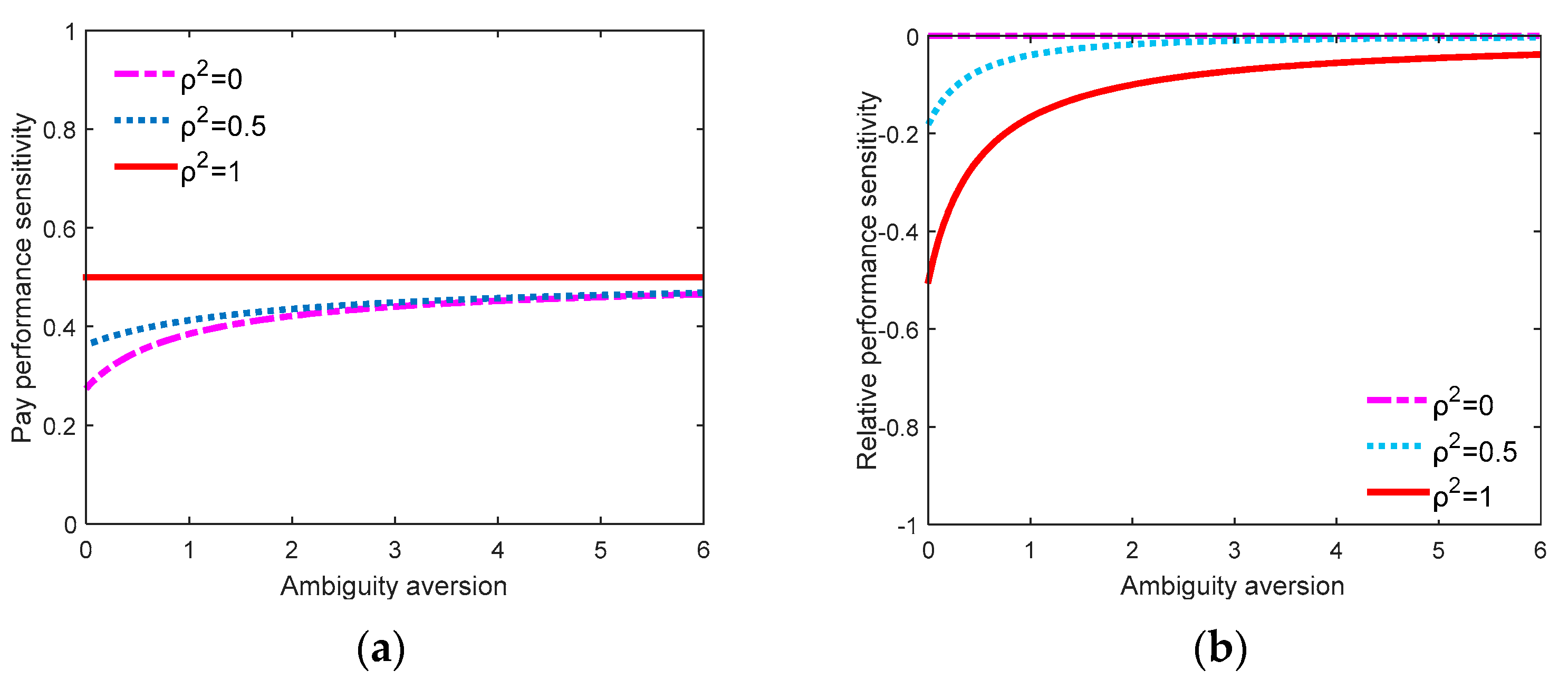Mathematics 08 00140 g001 Mathematics 08 00140 g001