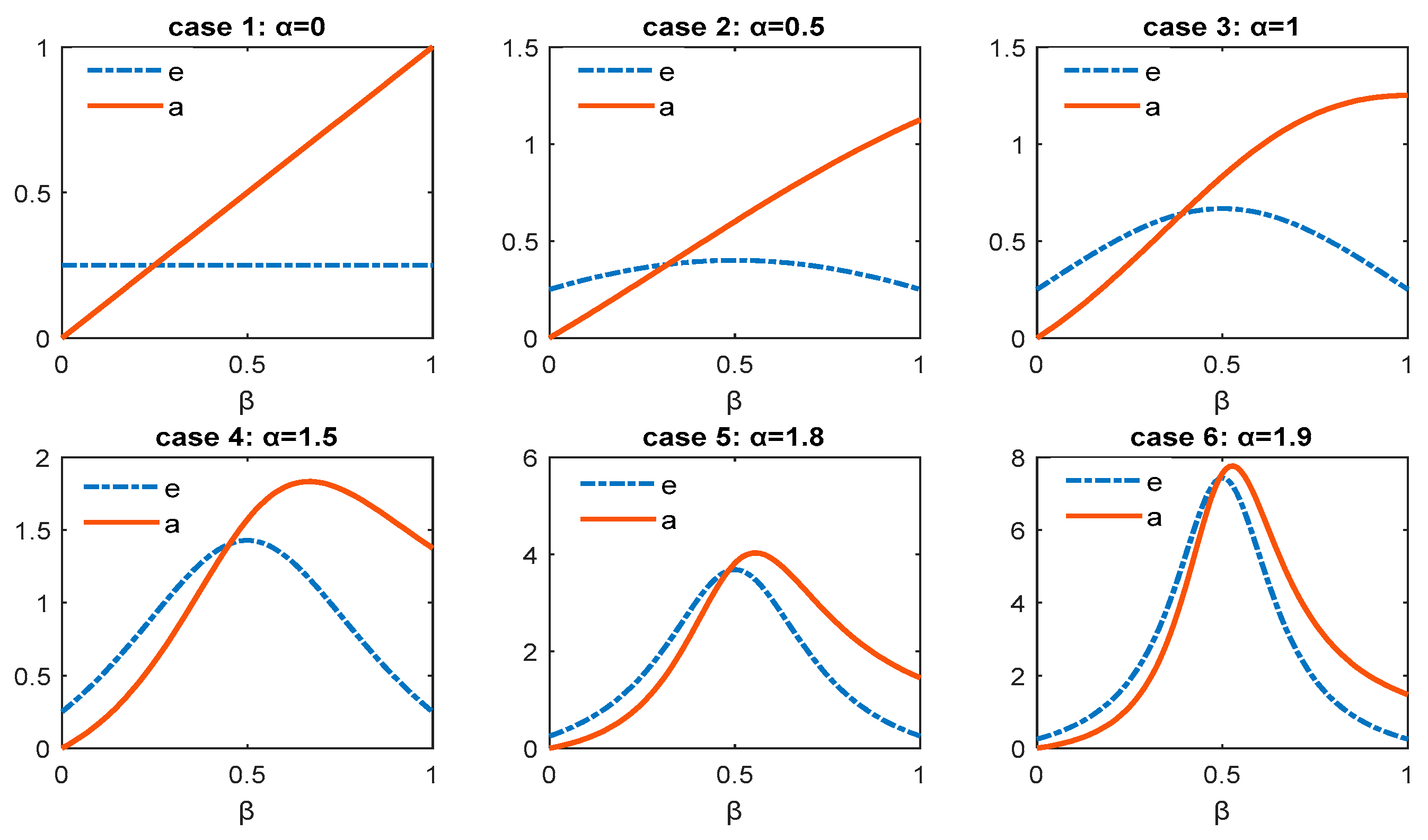 Mathematics 08 00140 g002 Mathematics 08 00140 g002