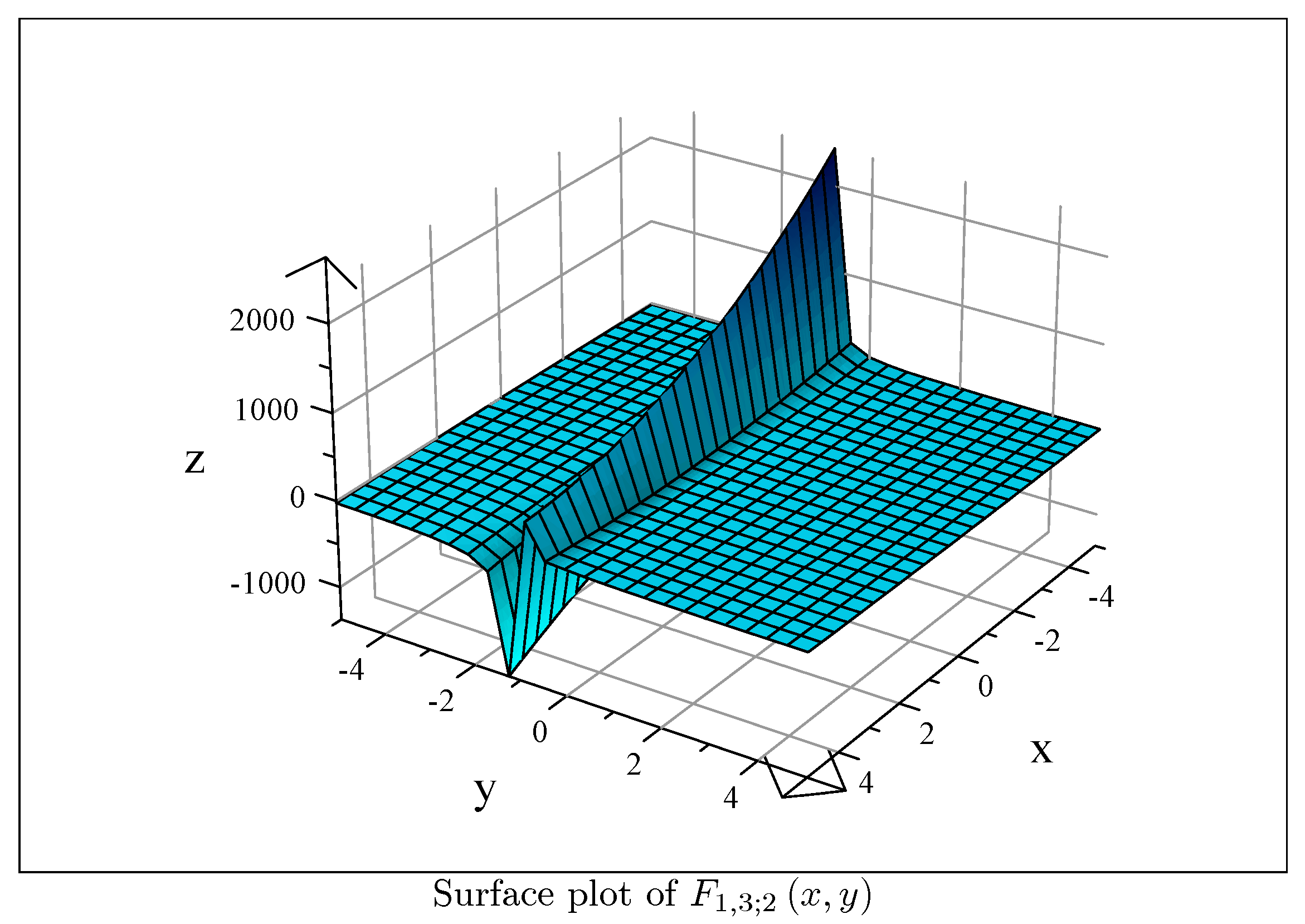 Mathematics 08 00144 g001