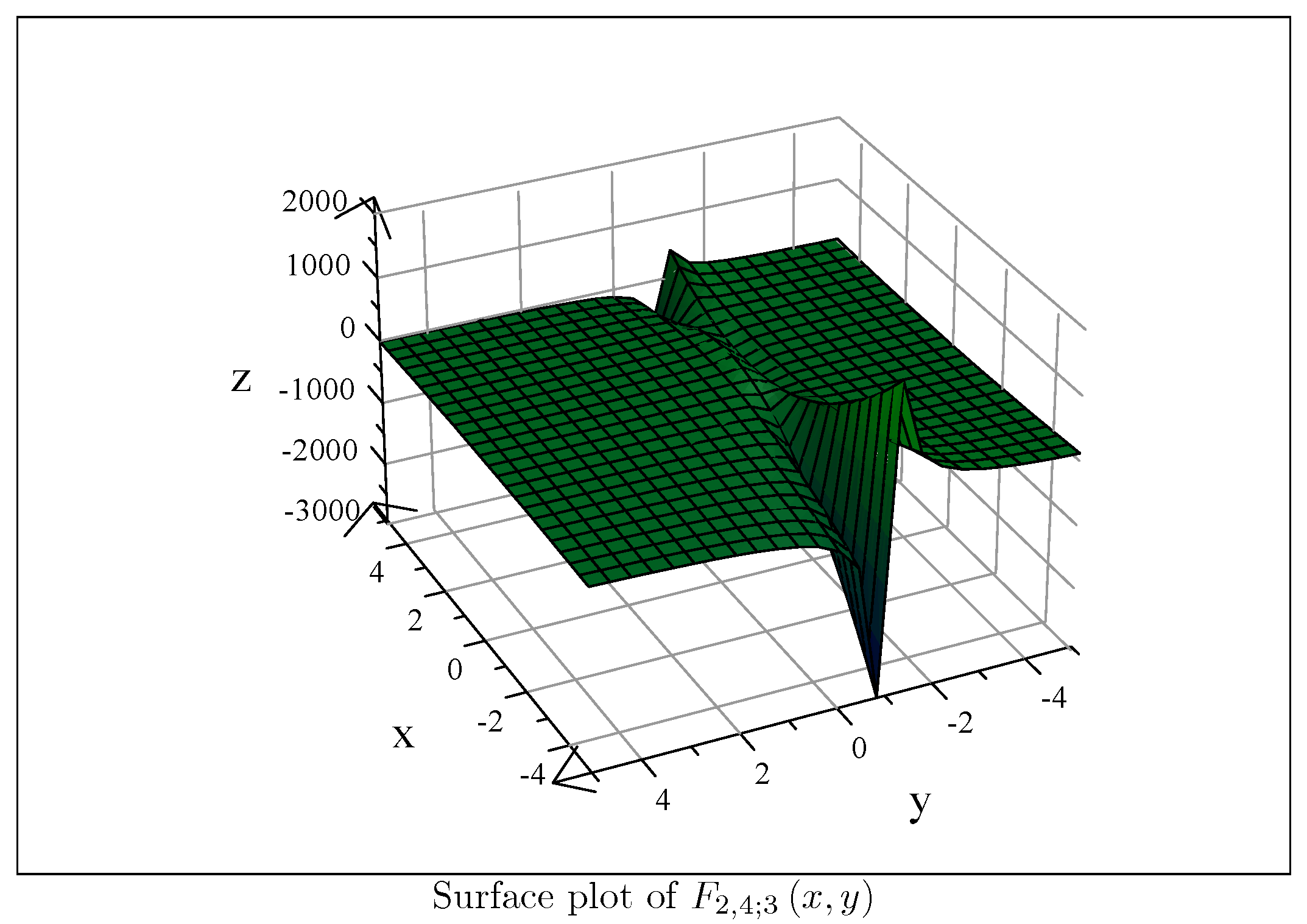 Mathematics 08 00144 g002