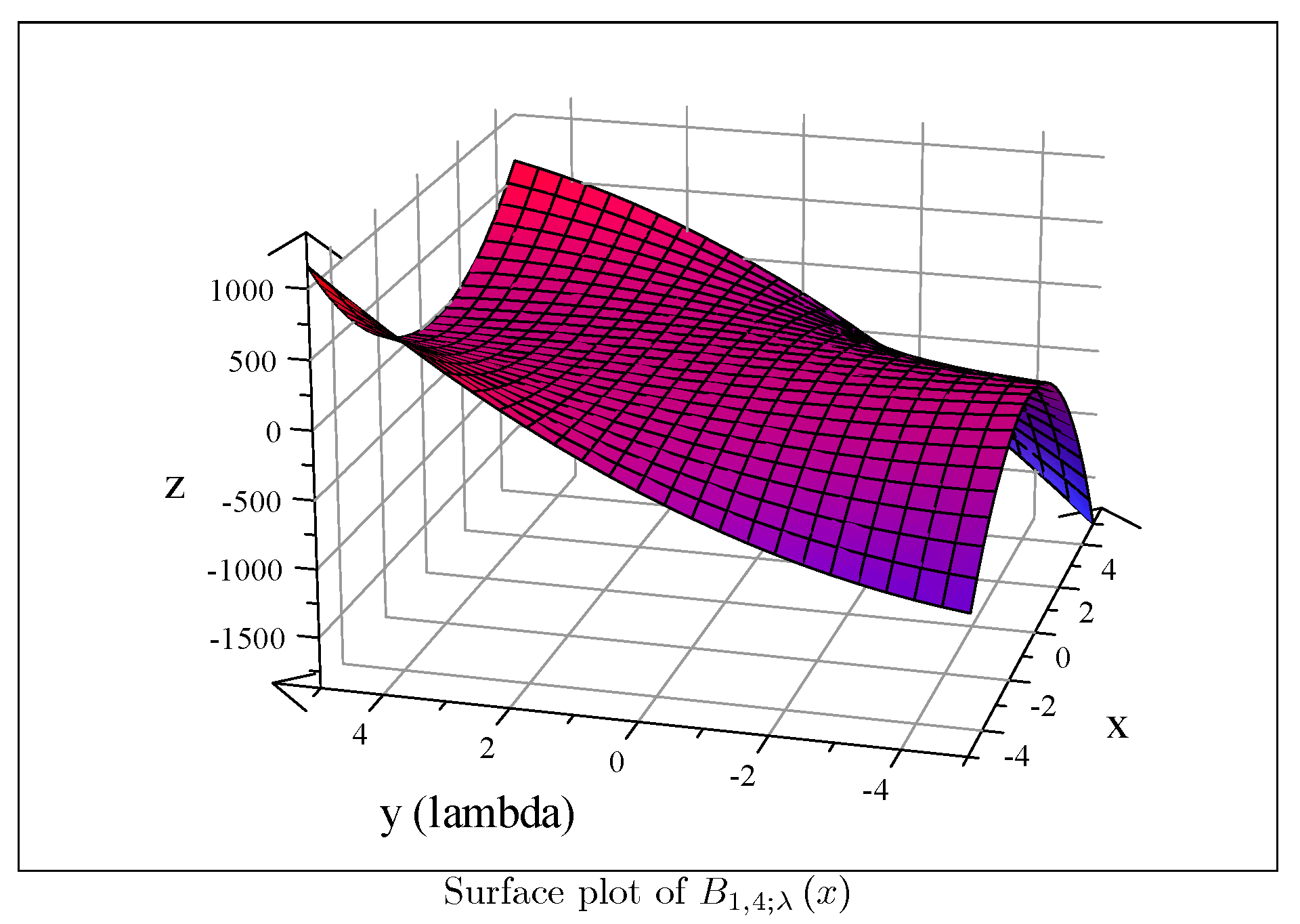 Mathematics 08 00144 g003