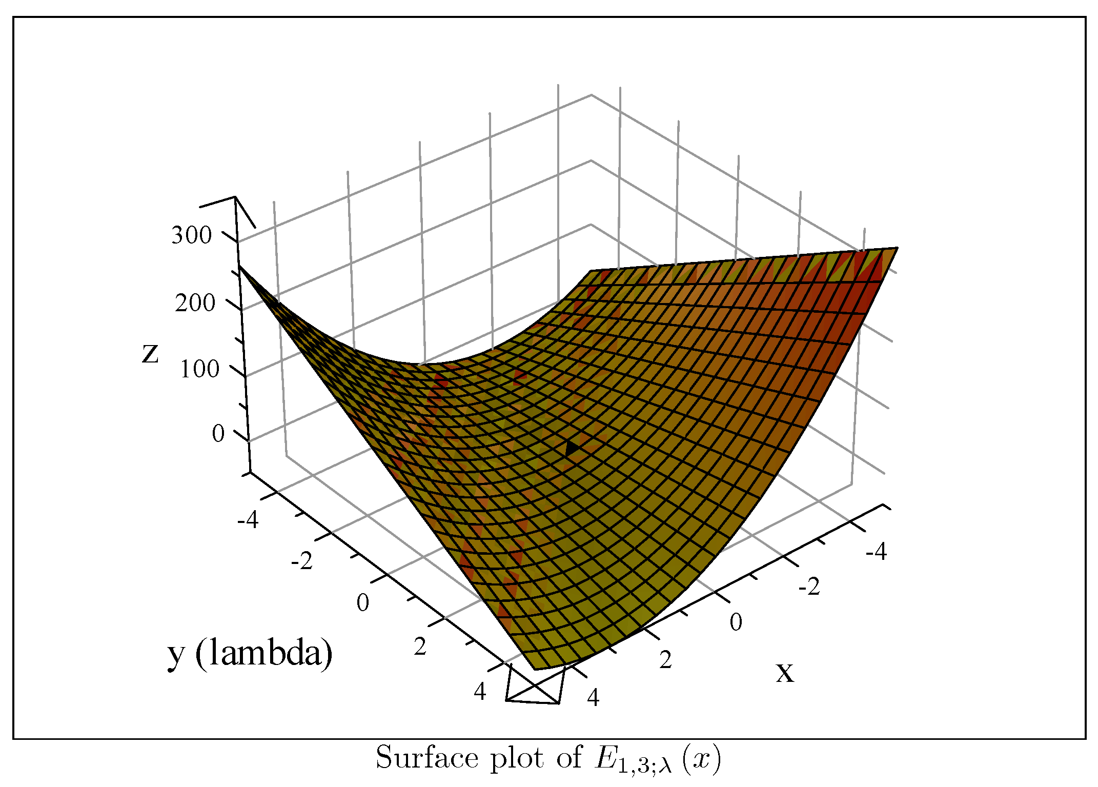 Mathematics 08 00144 g004