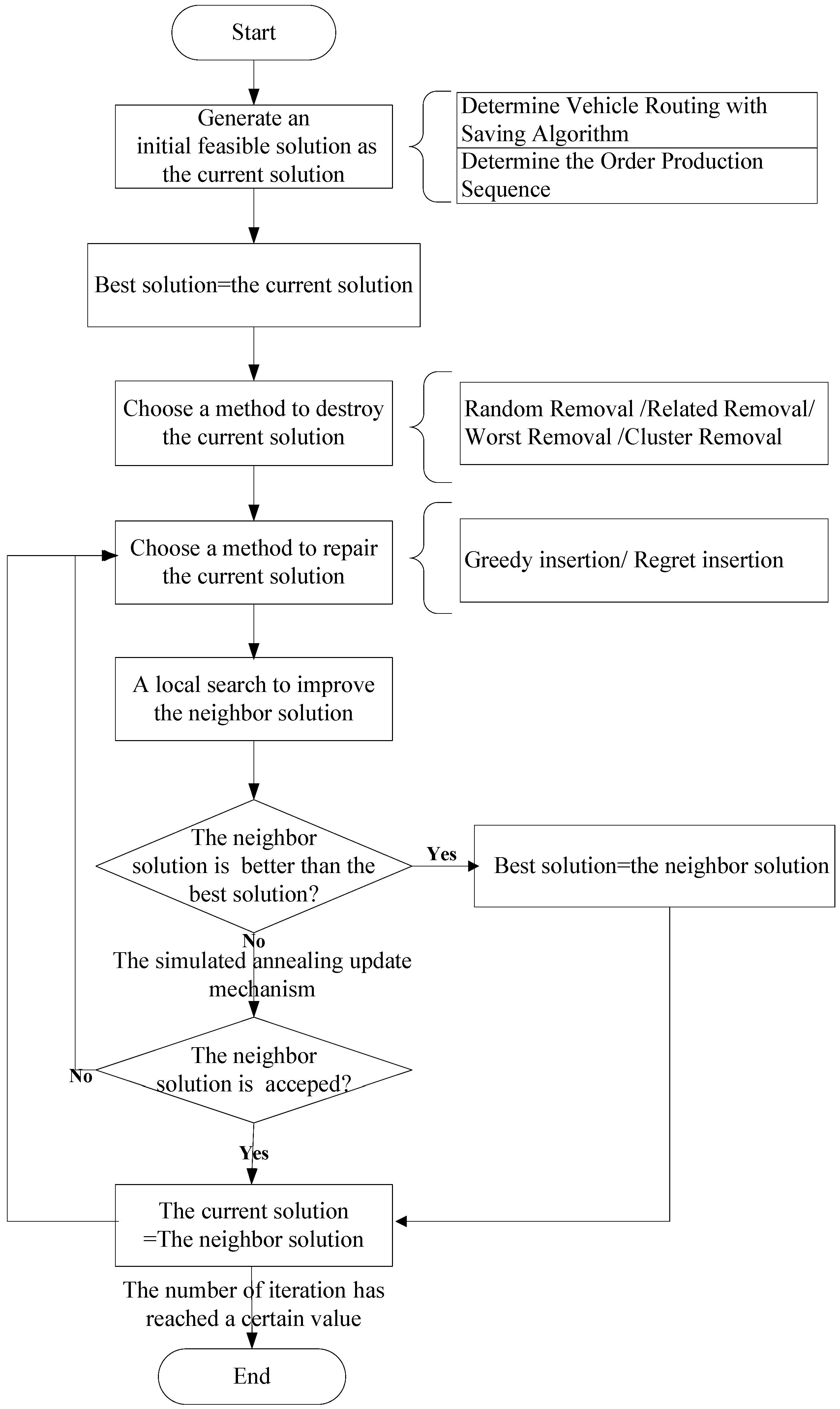 Mathematics 08 00146 g002