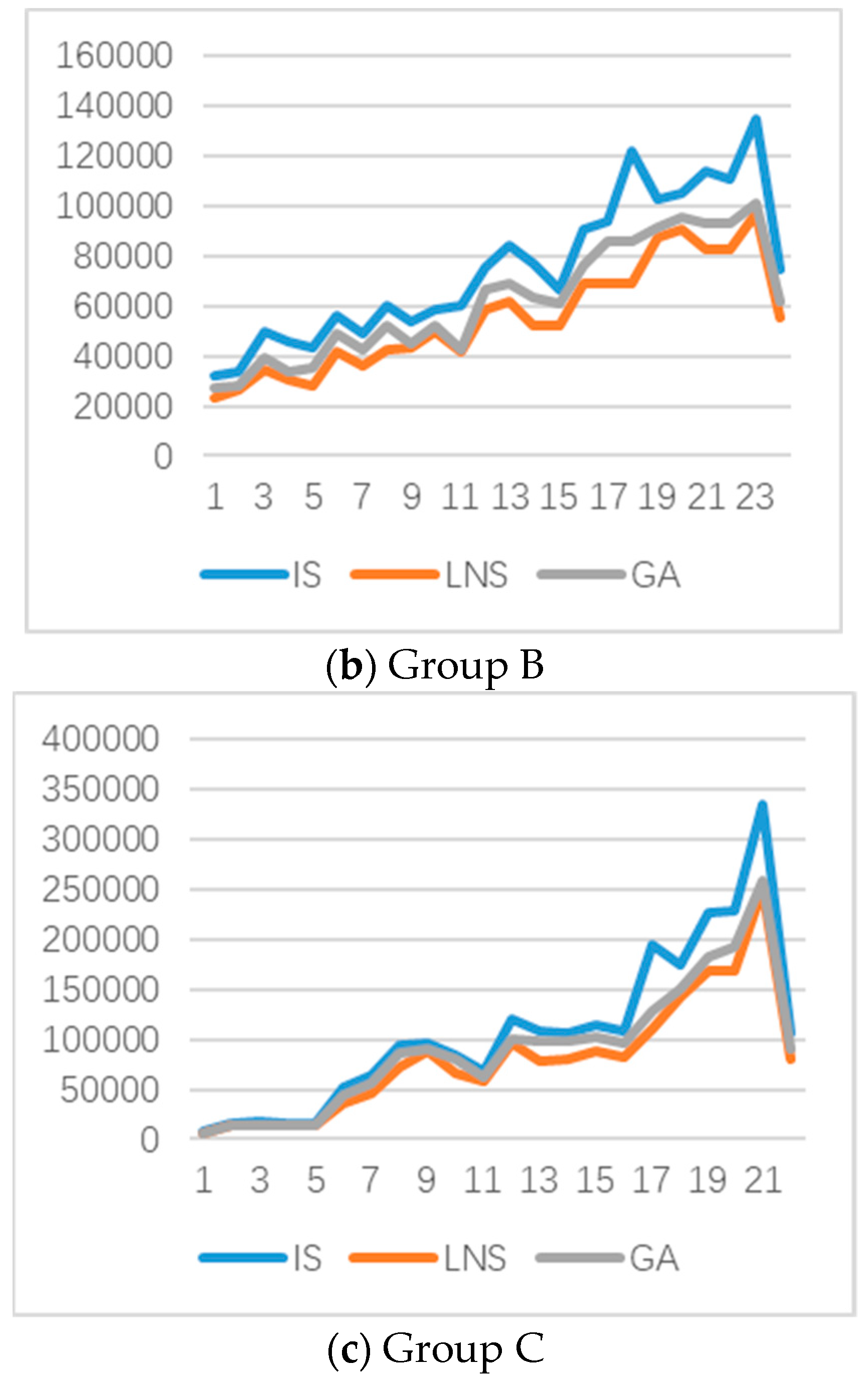 Mathematics 08 00146 g005b