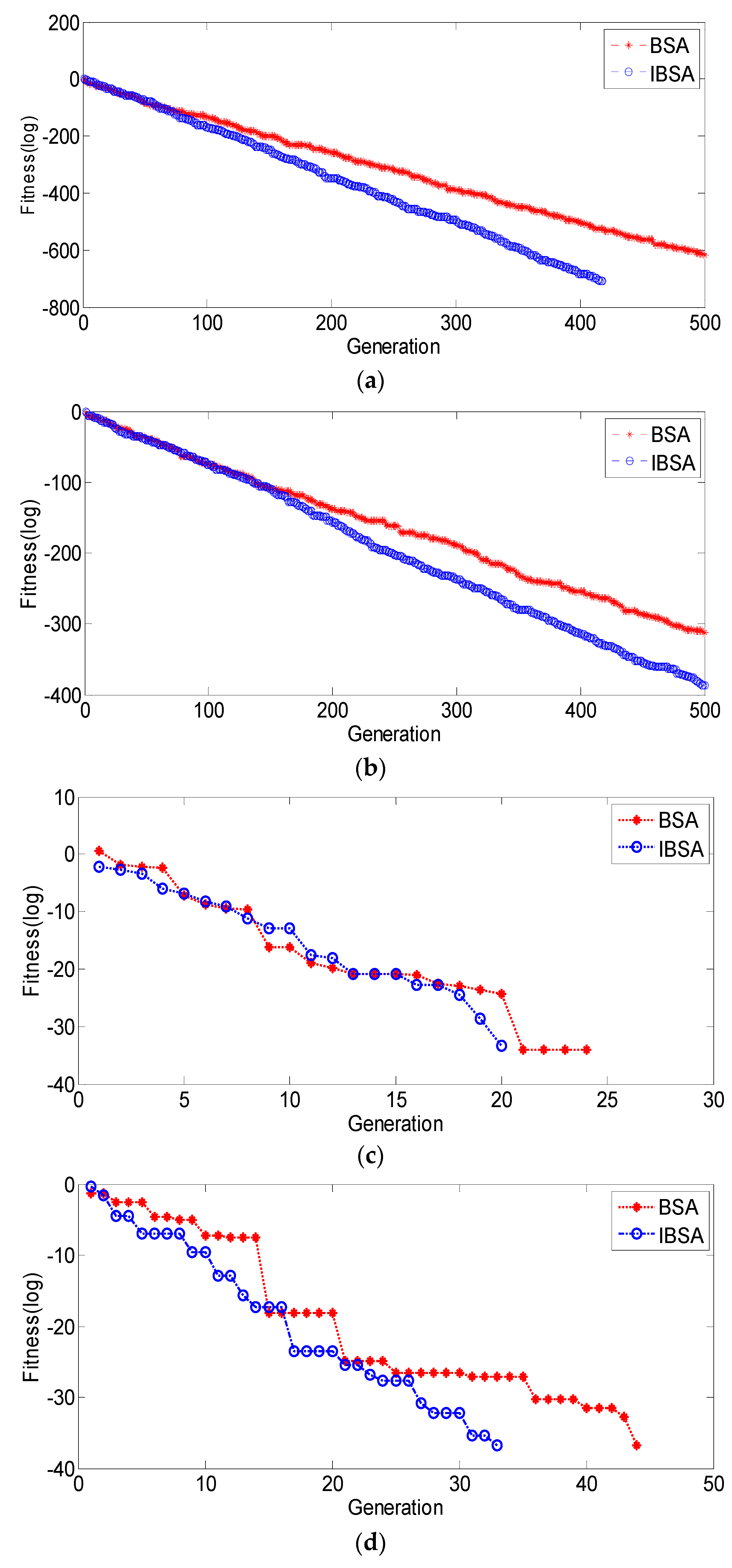 Mathematics 08 00152 g001