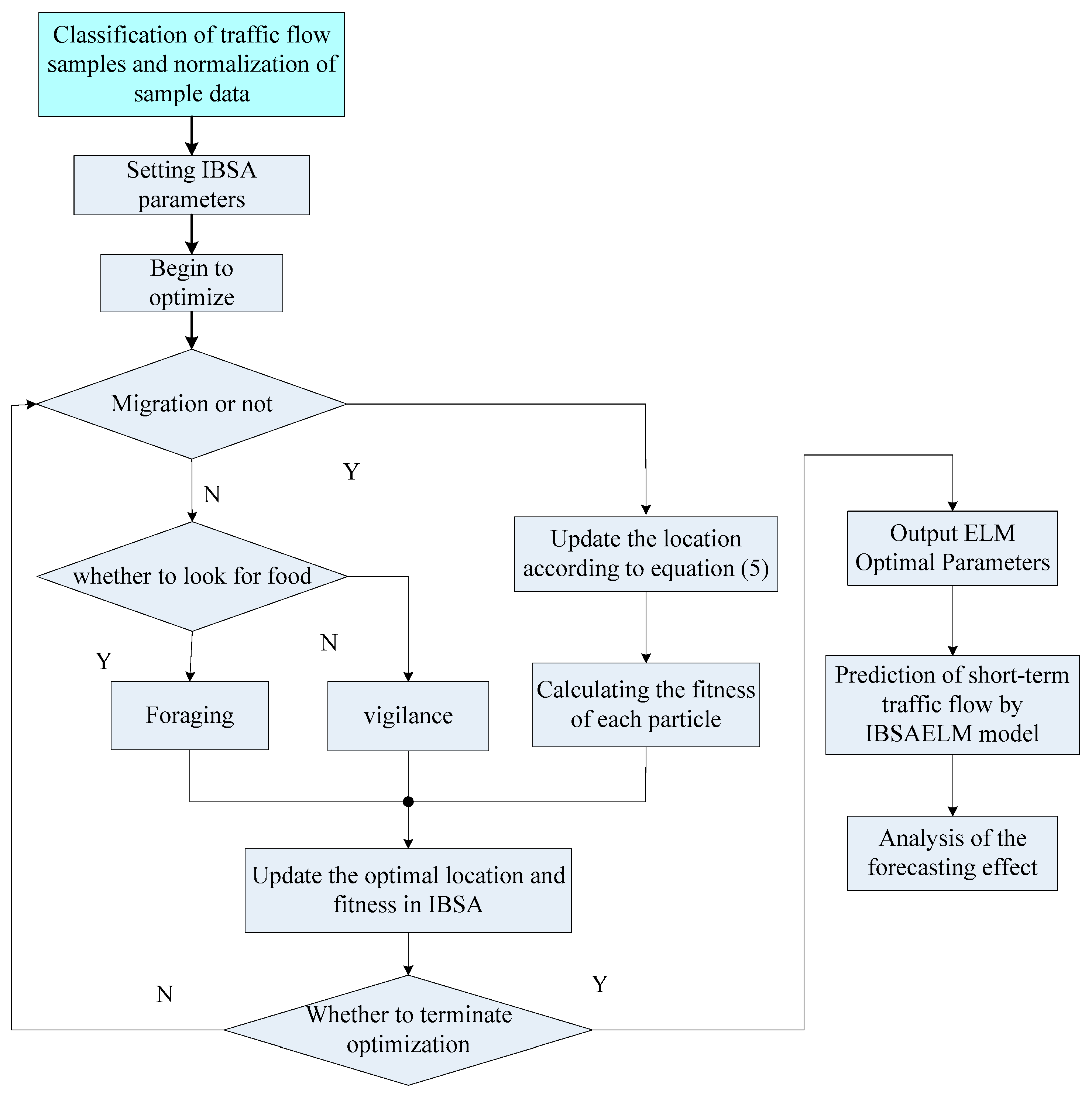 Mathematics 08 00152 g002