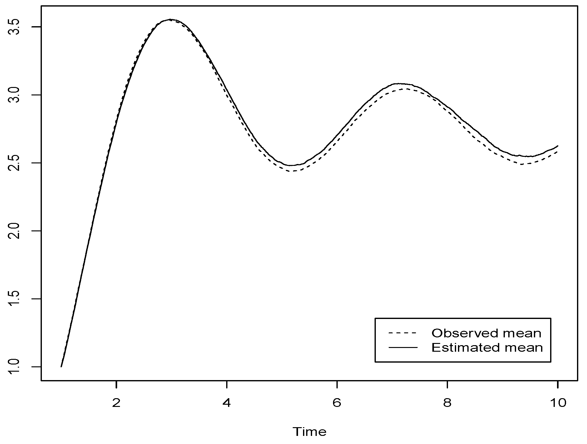 Mathematics 08 00155 g003