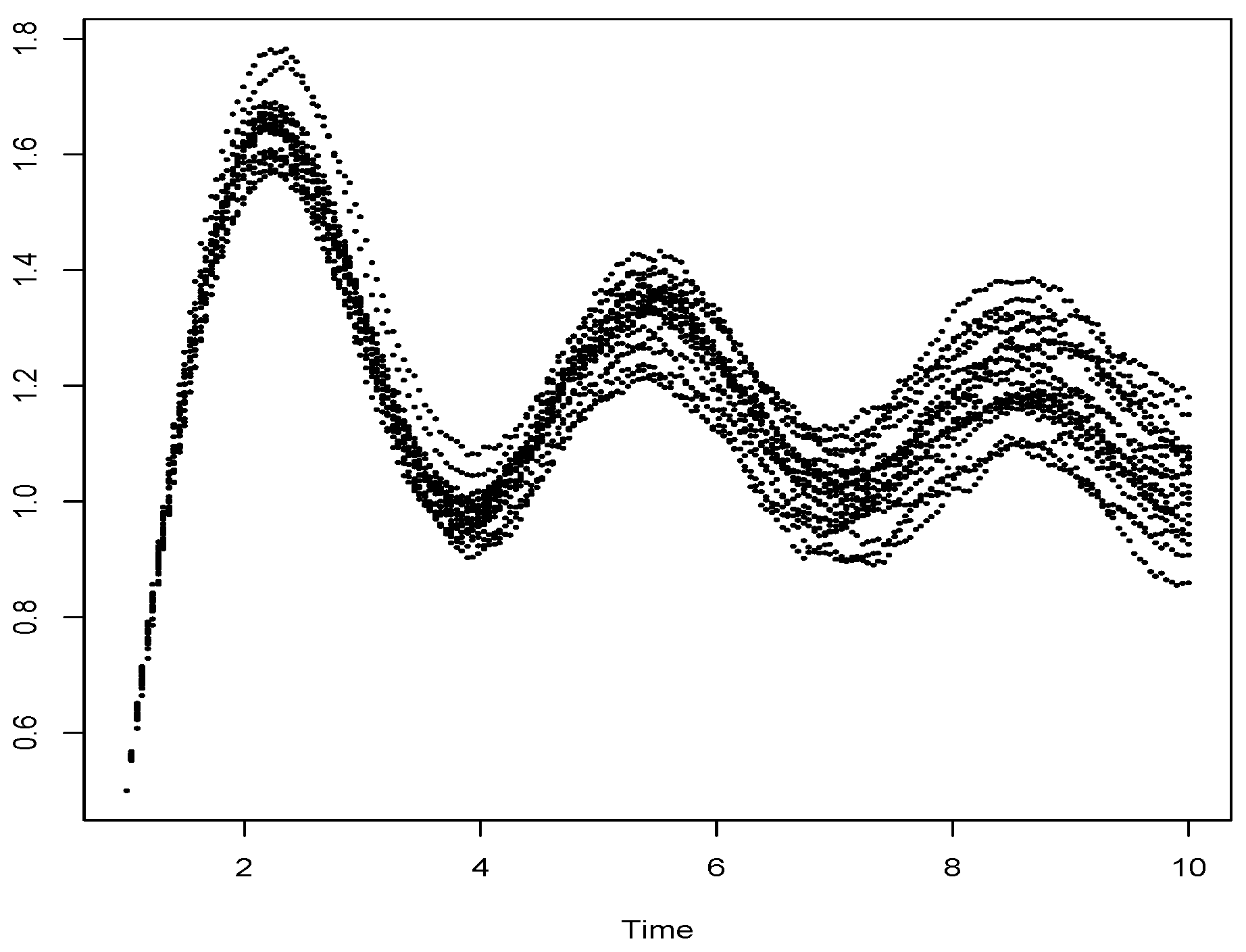 Mathematics 08 00155 g006