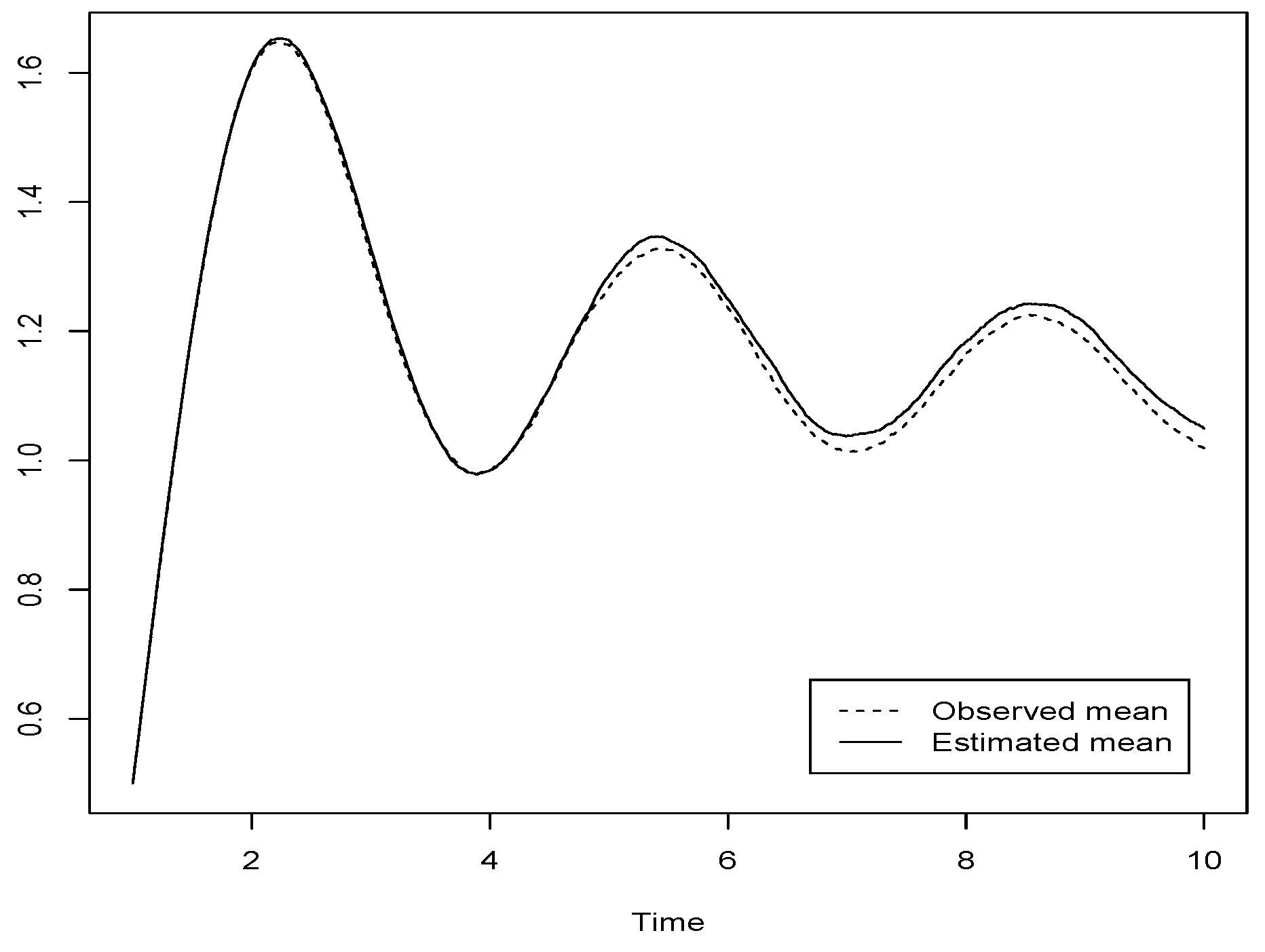 Mathematics 08 00155 g007