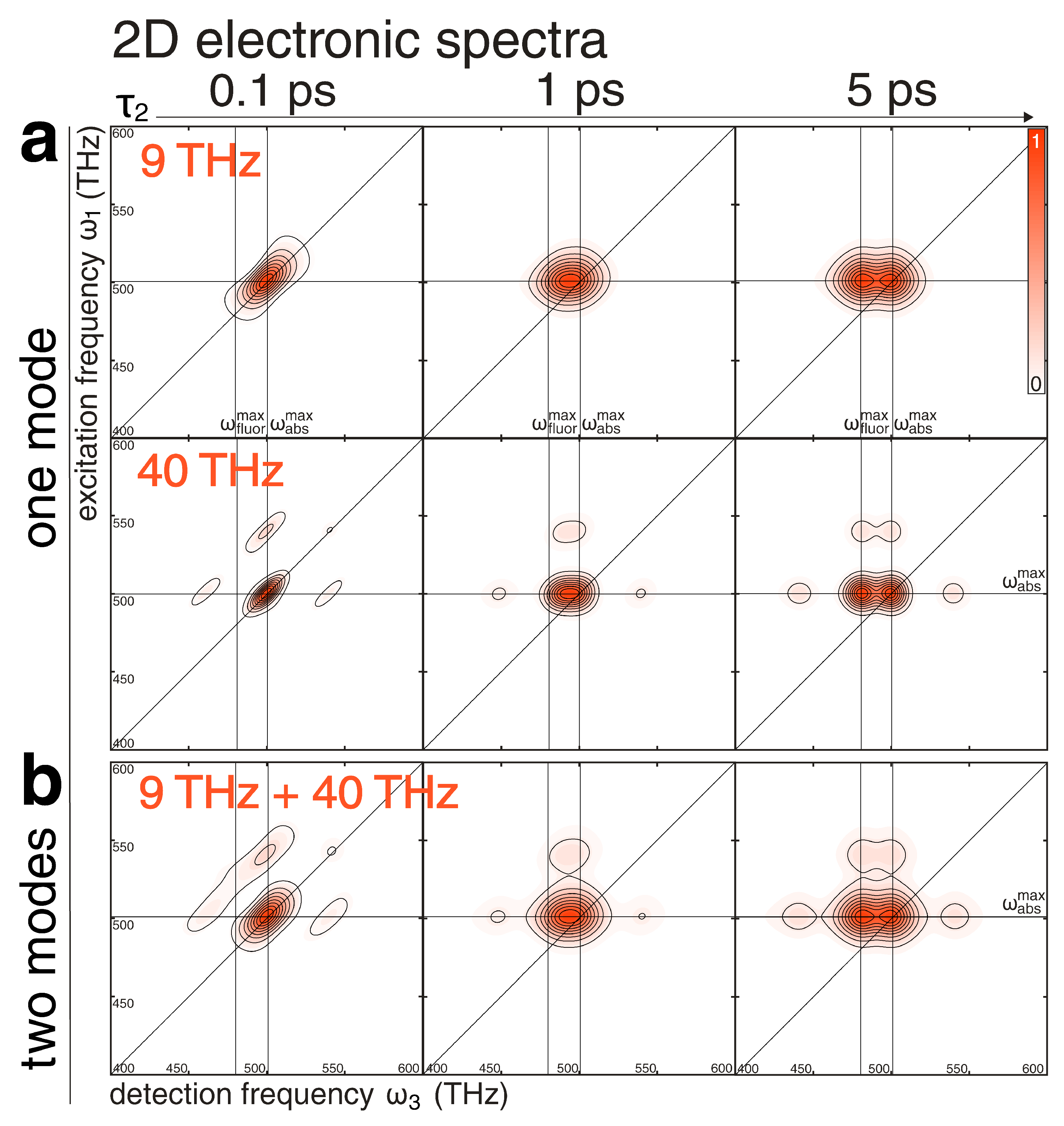 Mathematics 08 00157 g003