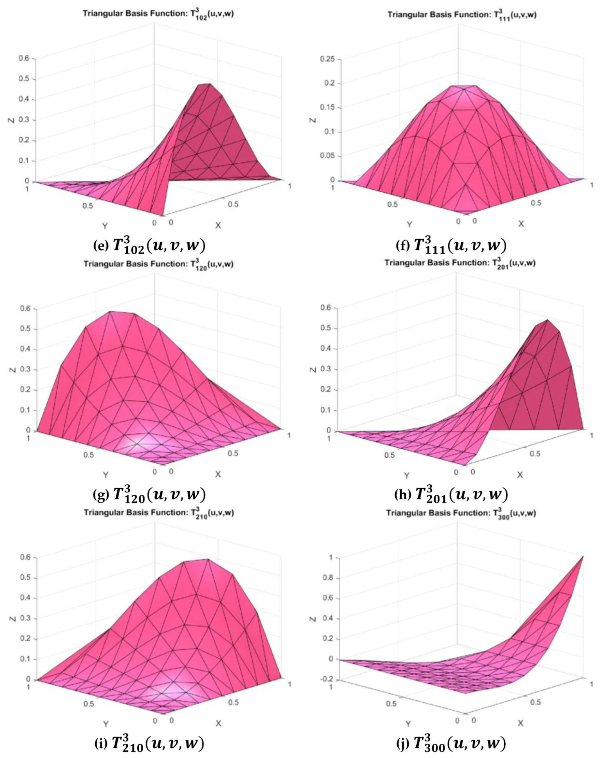 Mathematics 08 00159 g001b