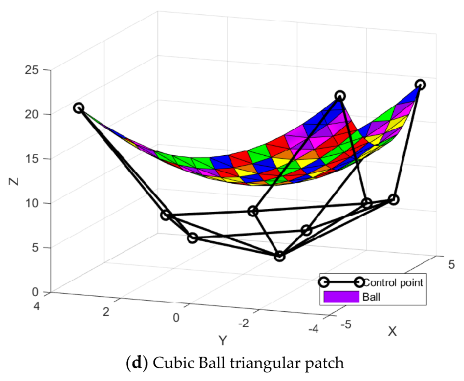 Mathematics 08 00159 g004b