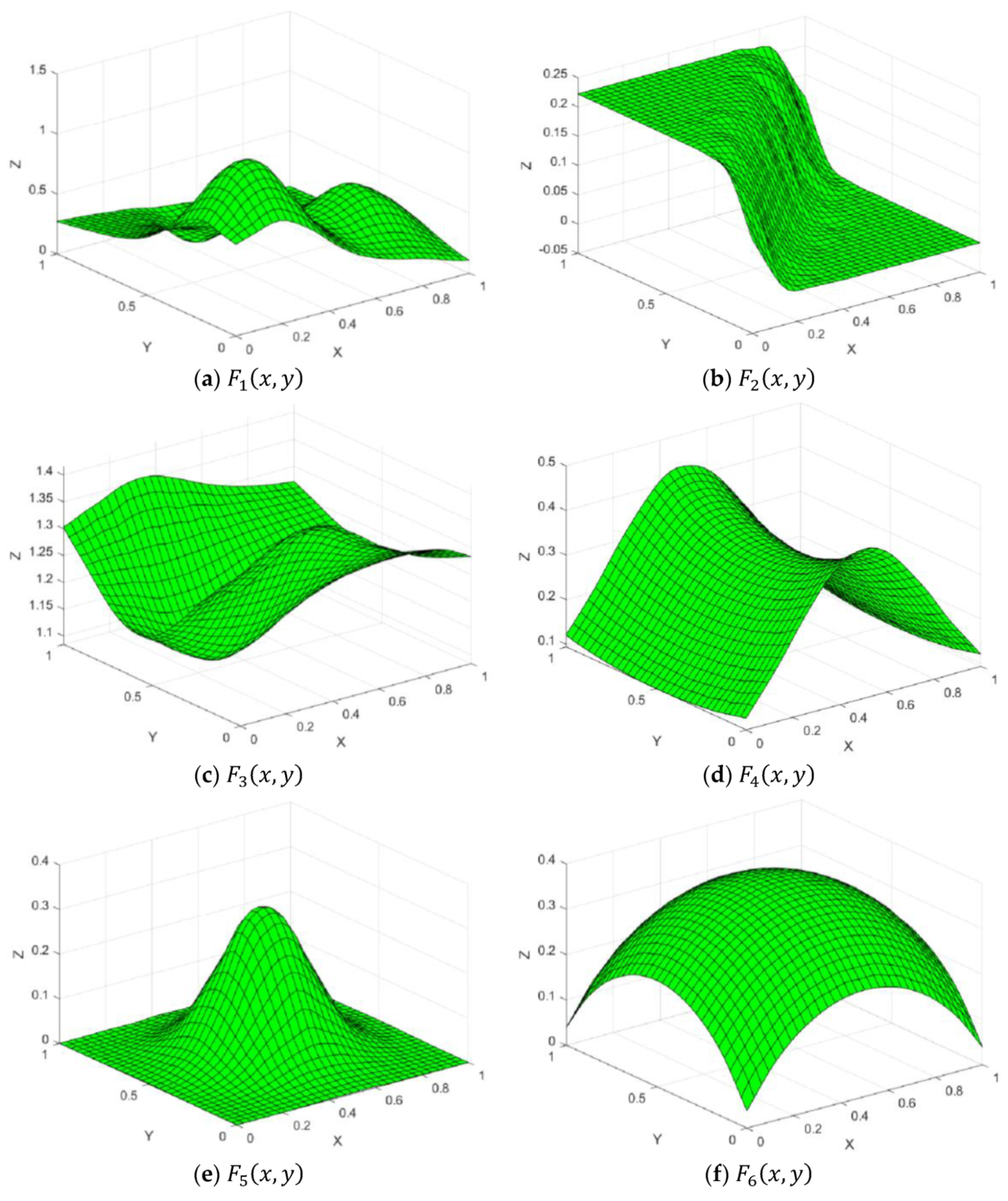 Mathematics 08 00159 g007