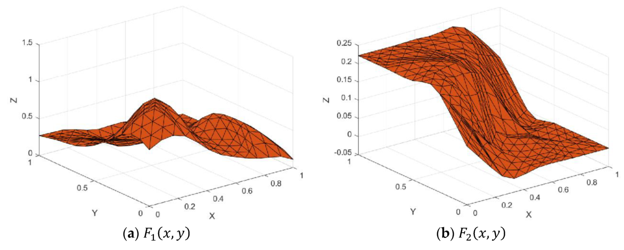 Mathematics 08 00159 g015a