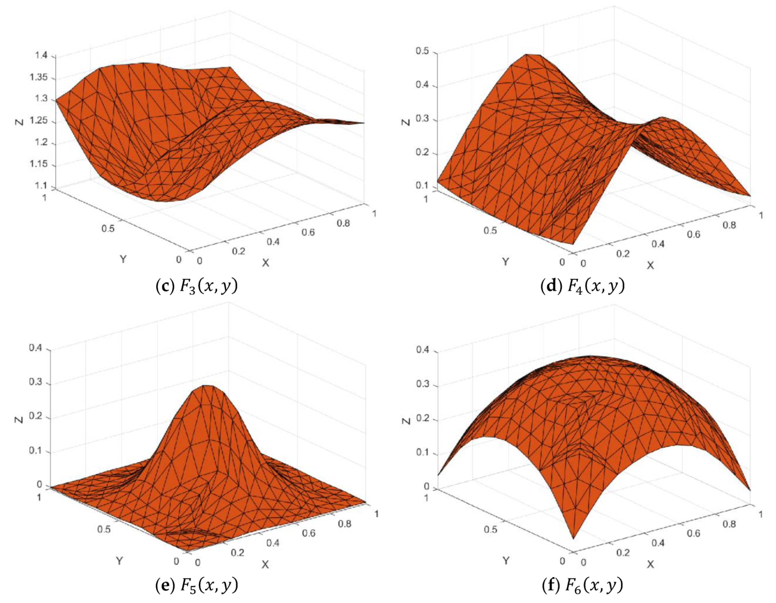 Mathematics 08 00159 g015b