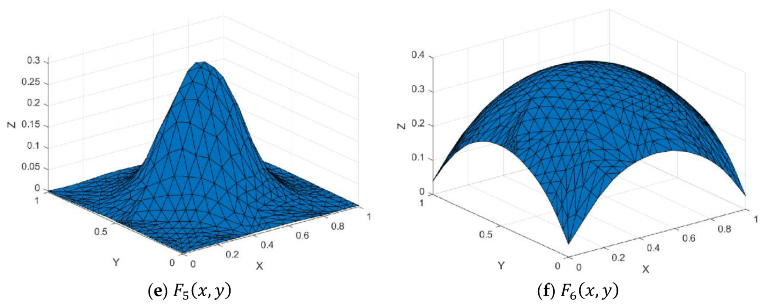 Mathematics 08 00159 g016b