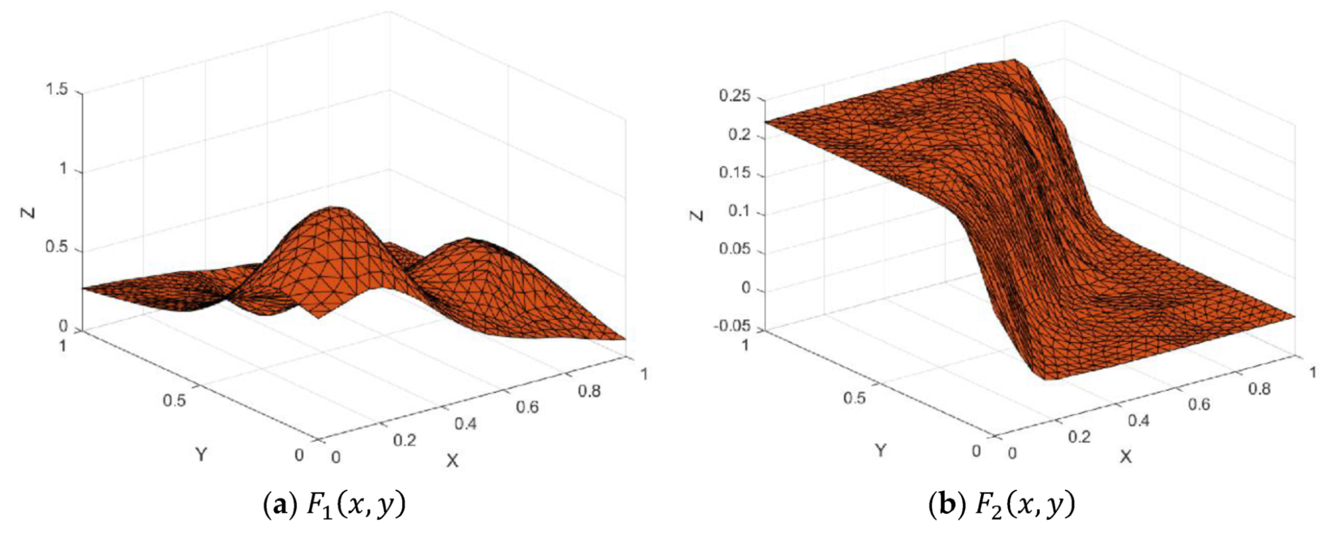 Mathematics 08 00159 g023a